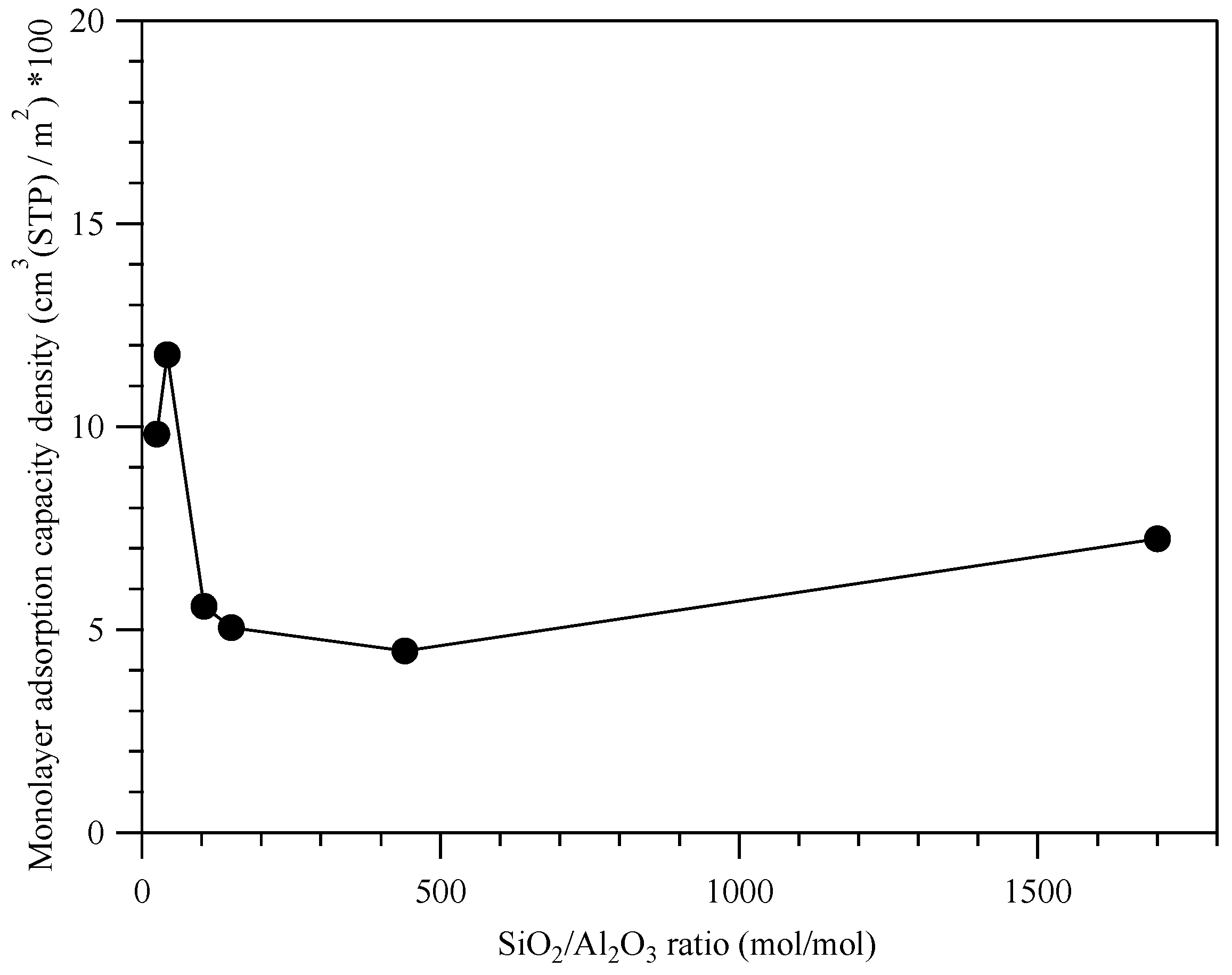 Catalysts 09 00314 g007