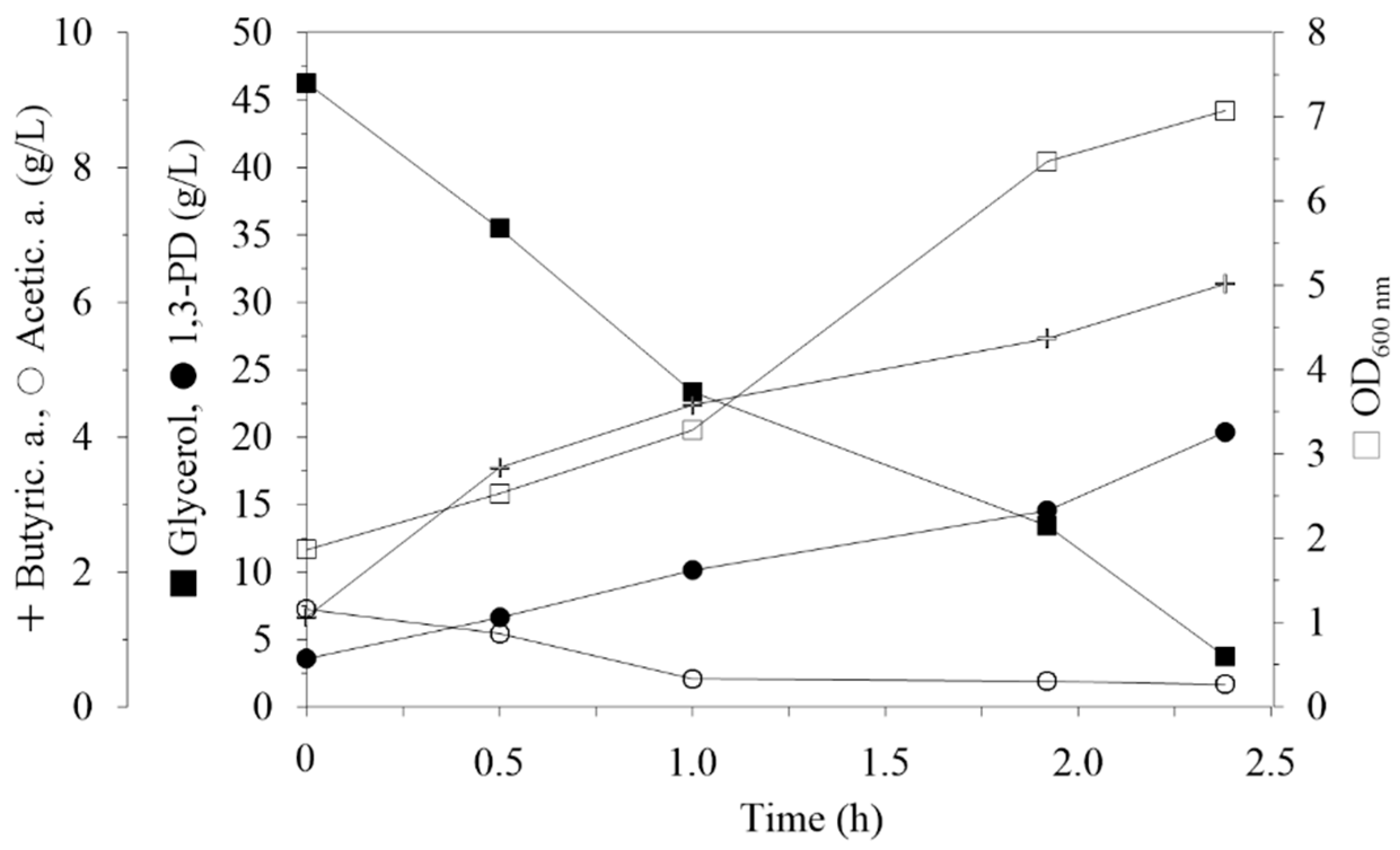 Catalysts 09 00317 g002