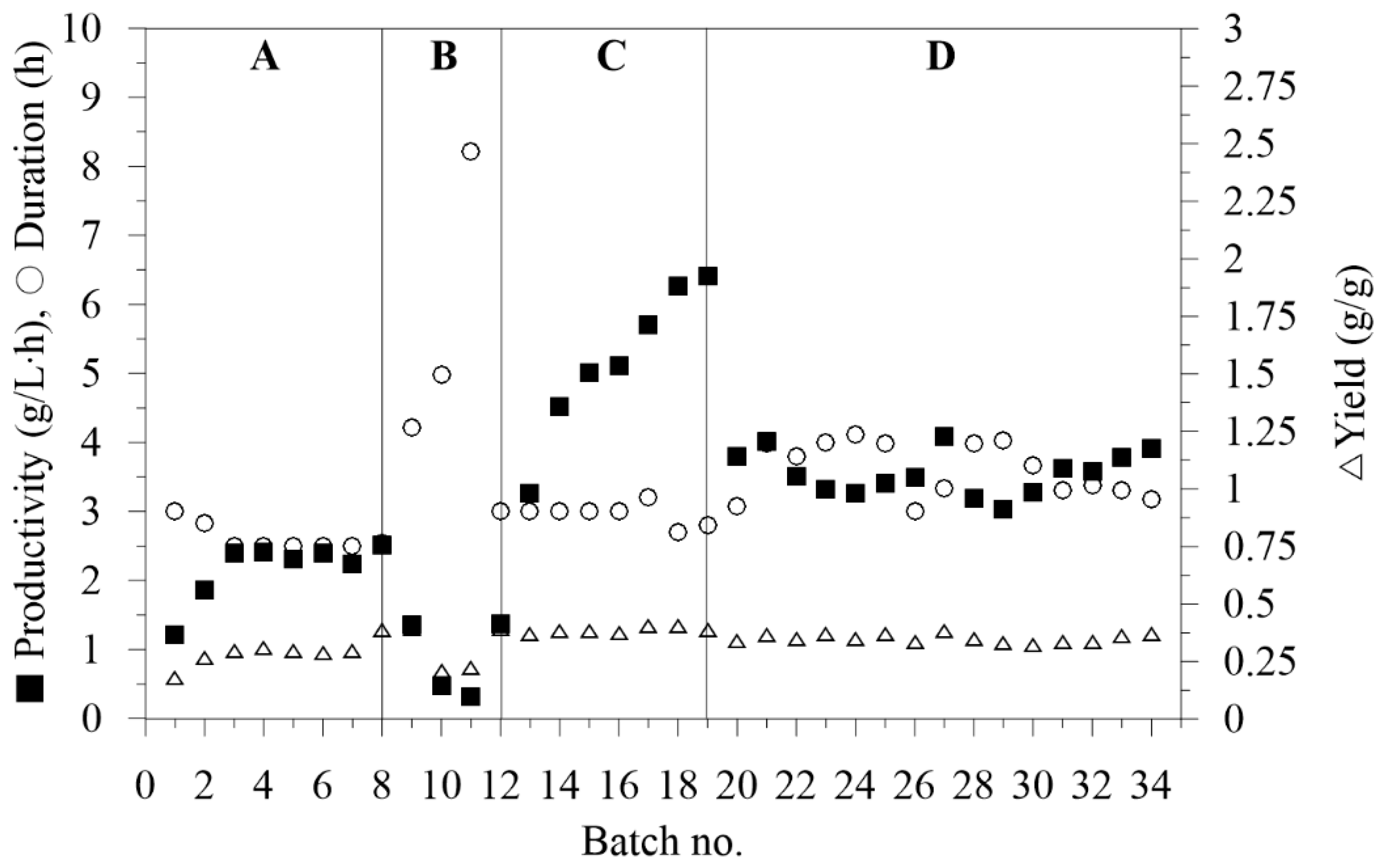 Catalysts 09 00317 g004
