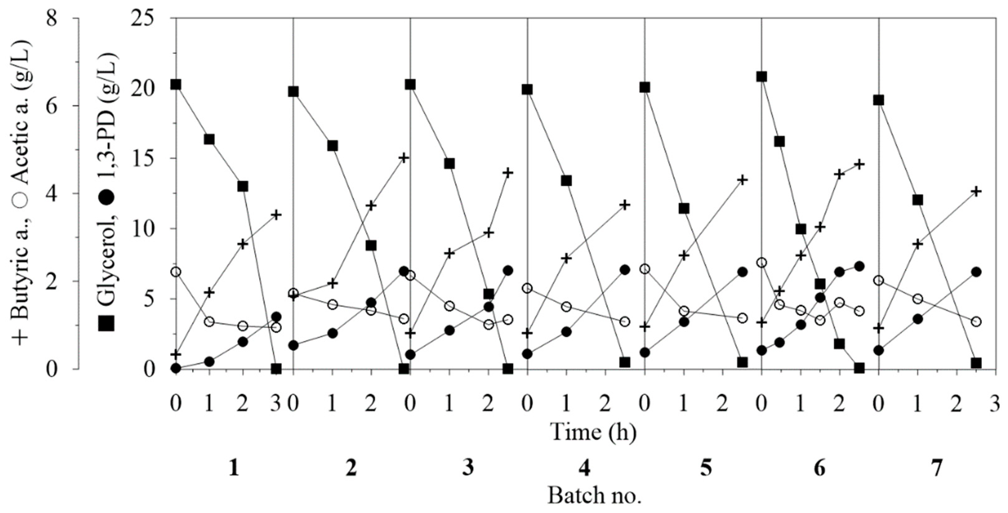 Catalysts 09 00317 g005