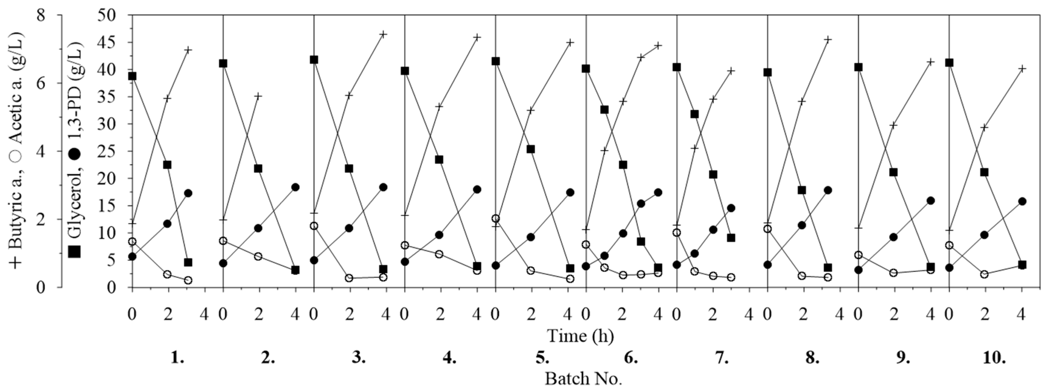 Catalysts 09 00317 g006