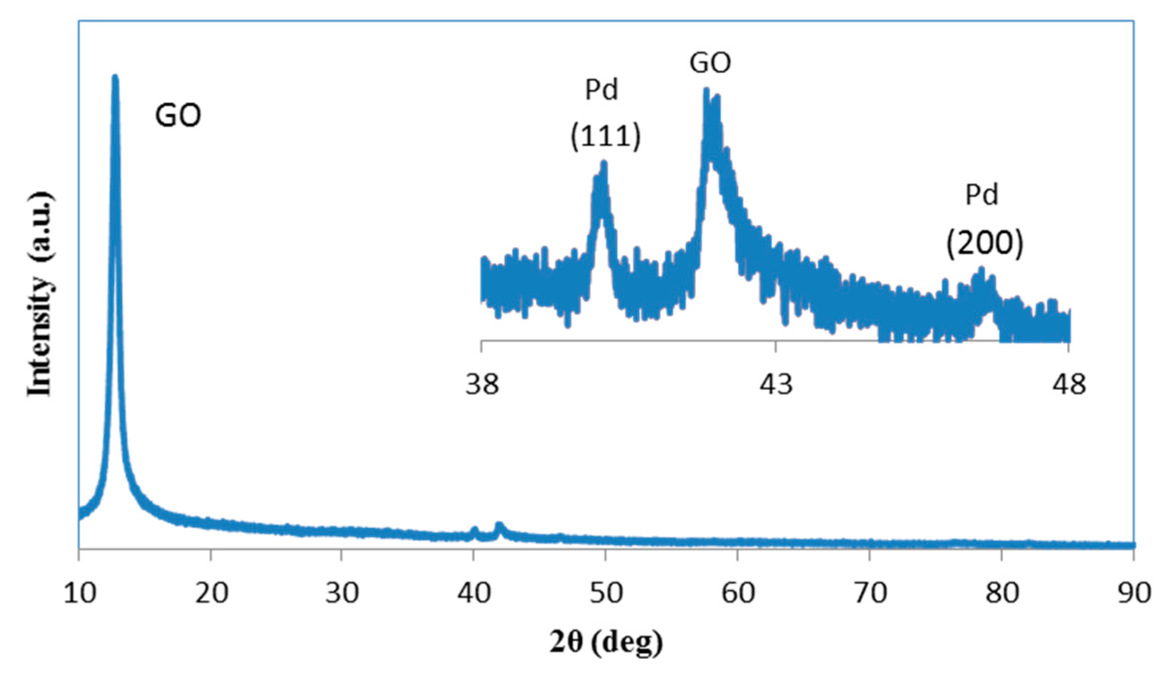 Catalysts 09 00319 g002 Catalysts 09 00319 g002