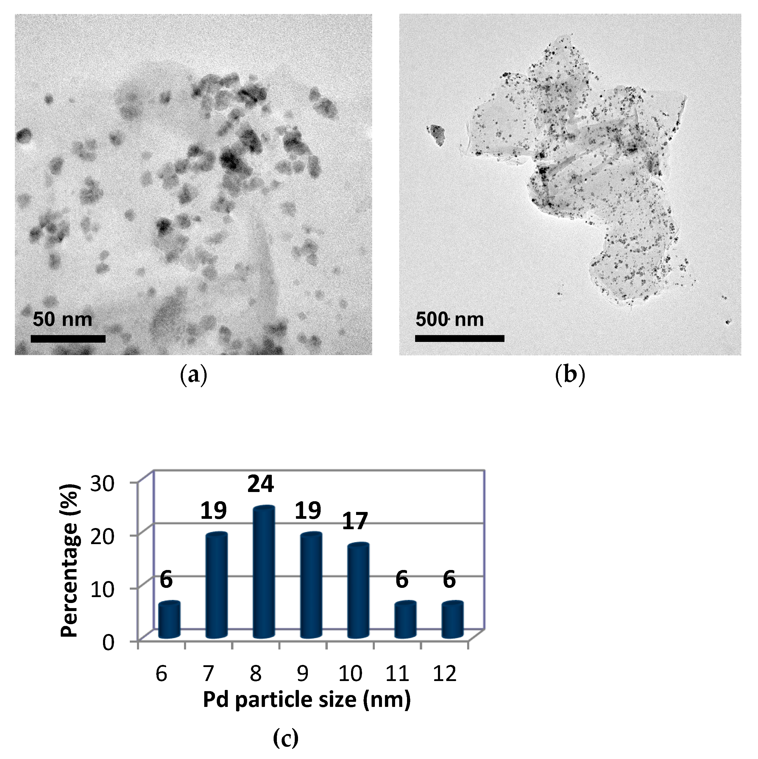 Catalysts 09 00319 g003 Catalysts 09 00319 g003