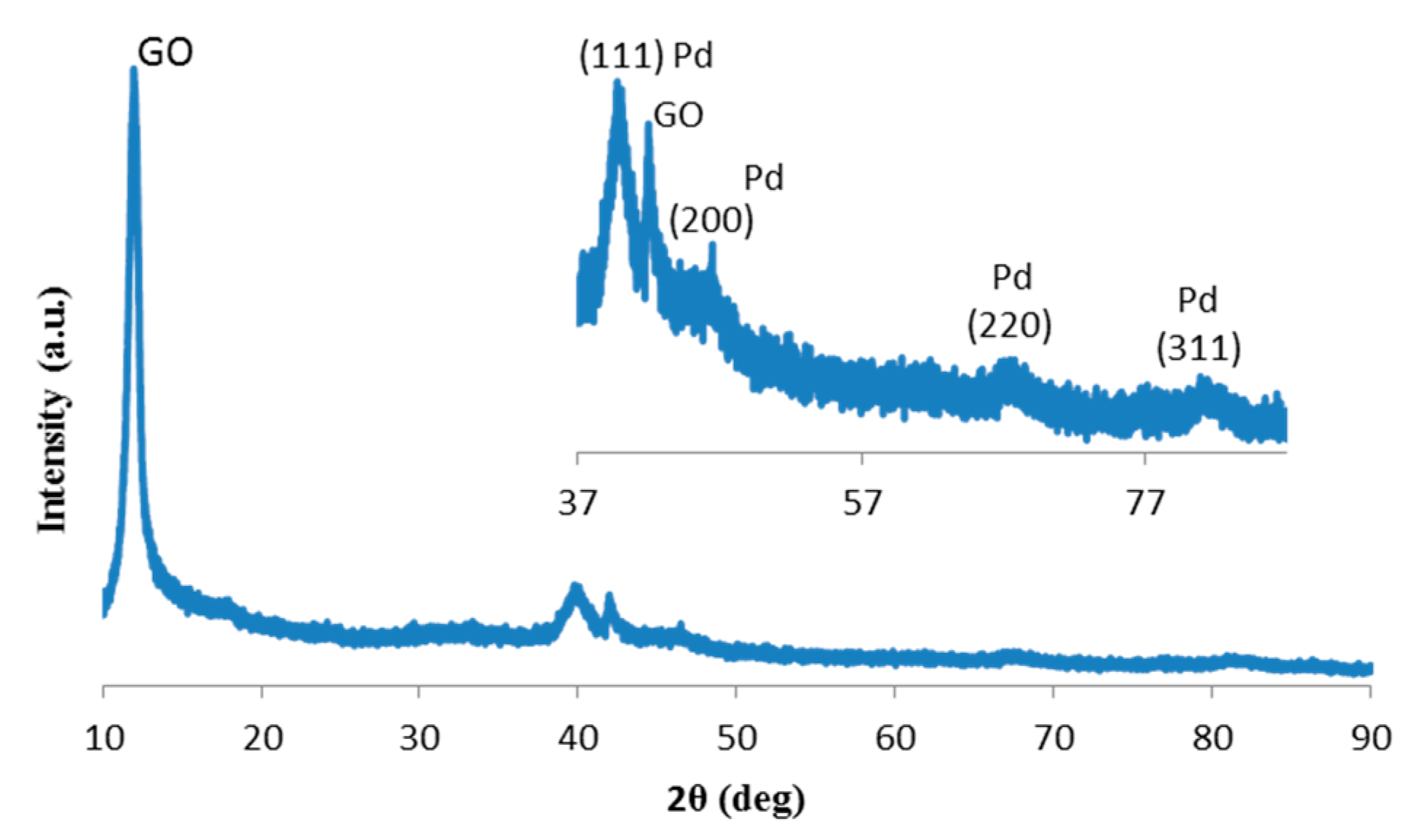 Catalysts 09 00319 g009 Catalysts 09 00319 g009