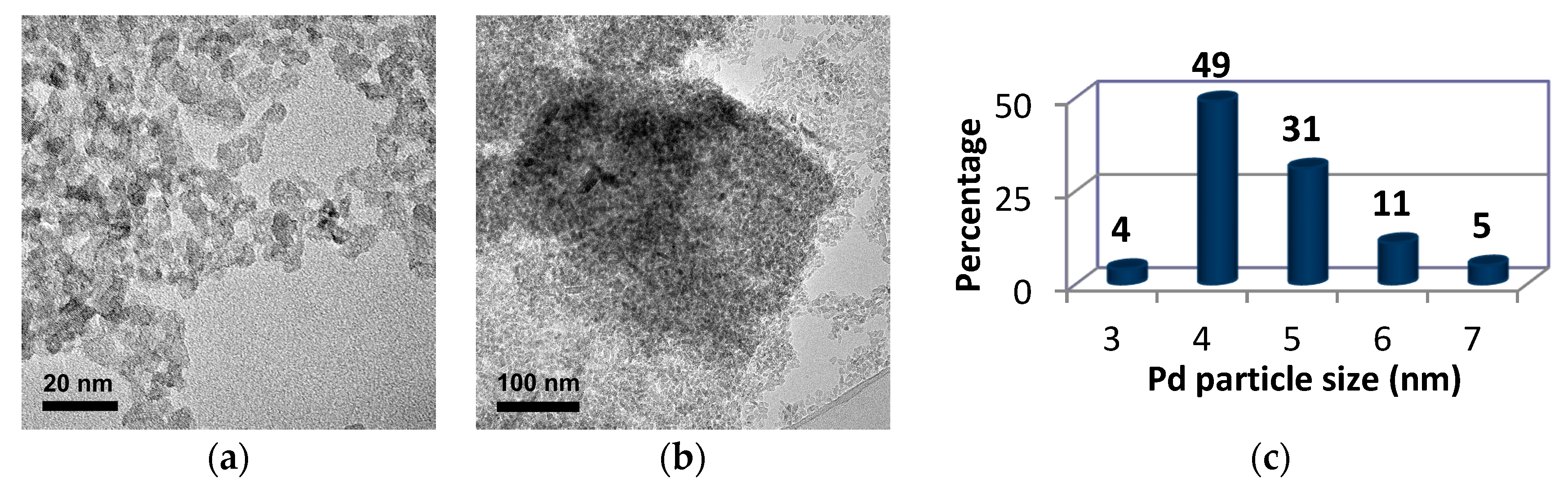 Catalysts 09 00319 g010 Catalysts 09 00319 g010