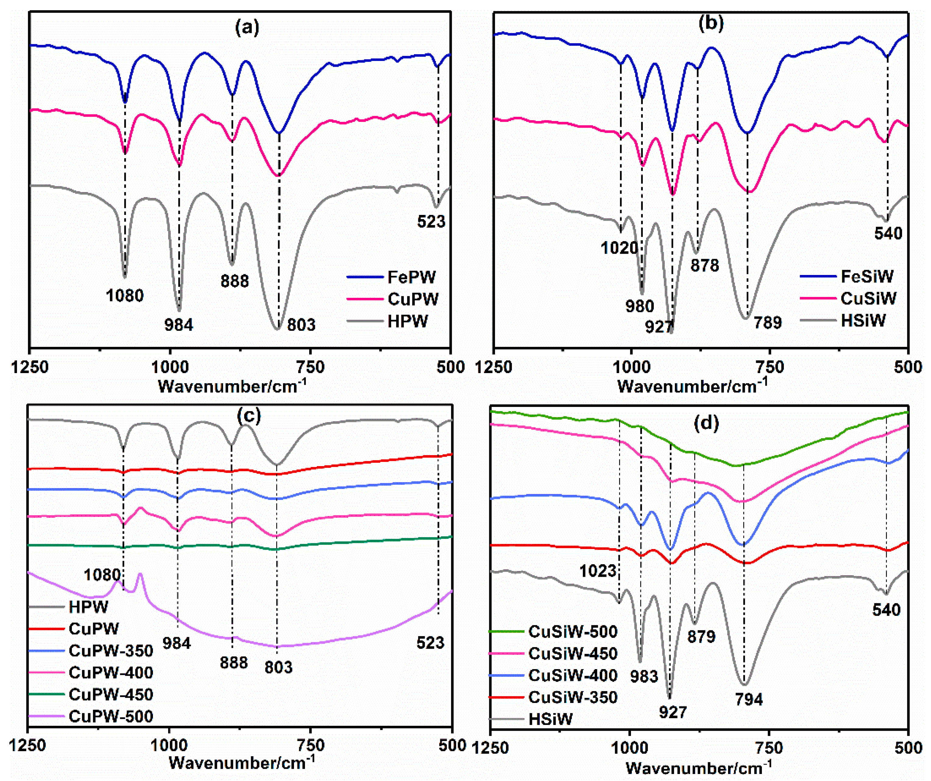 Catalysts 09 00320 g001