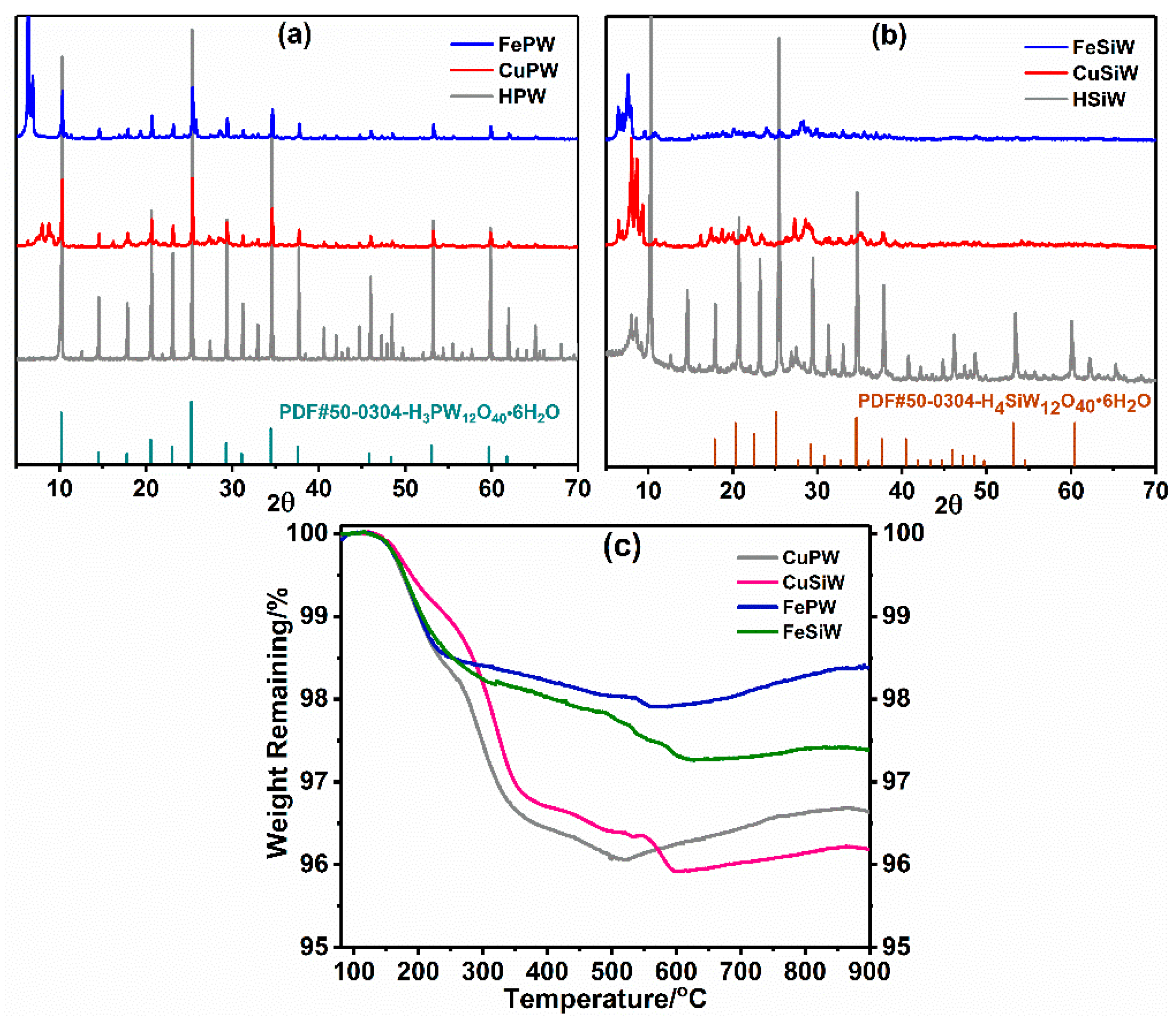 Catalysts 09 00320 g002