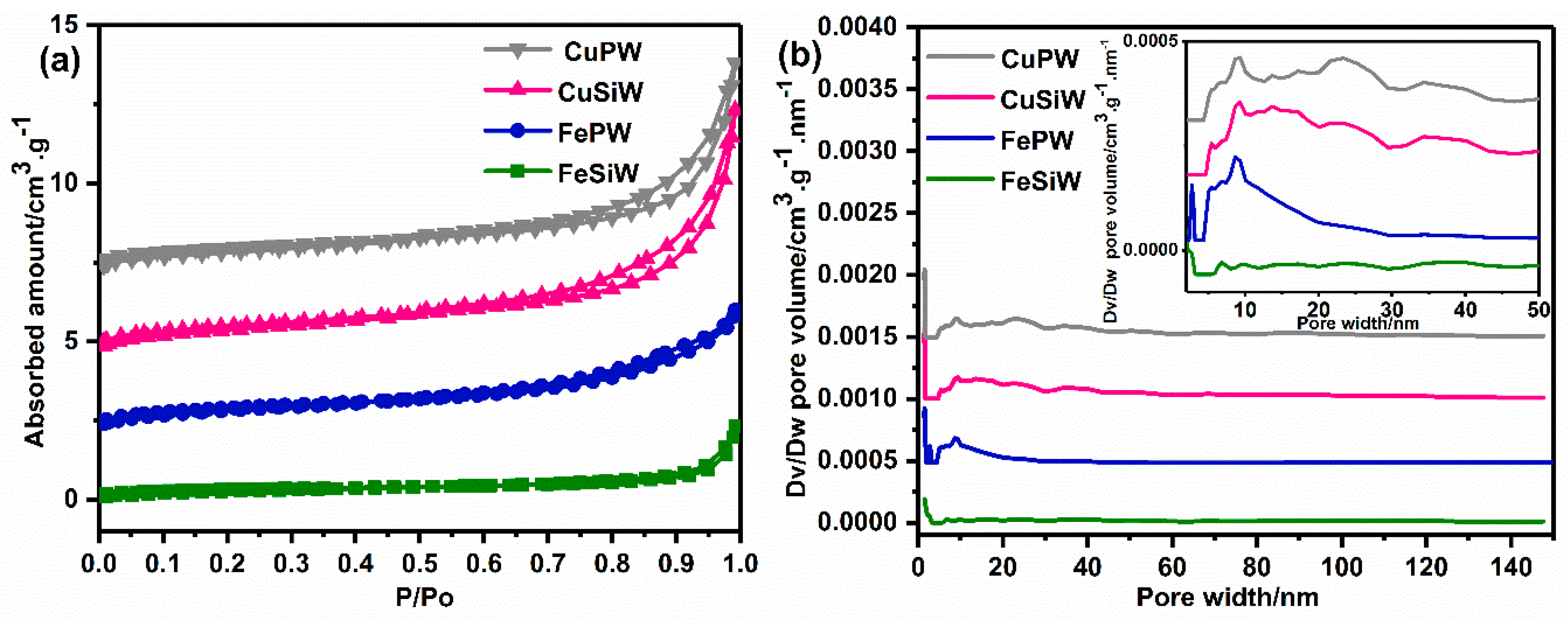 Catalysts 09 00320 g003