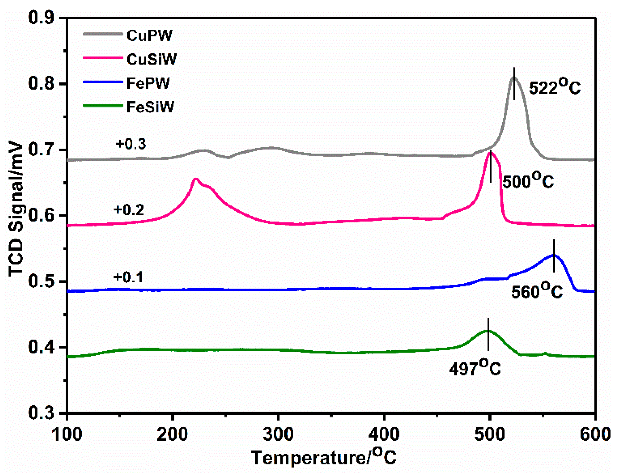 Catalysts 09 00320 g004