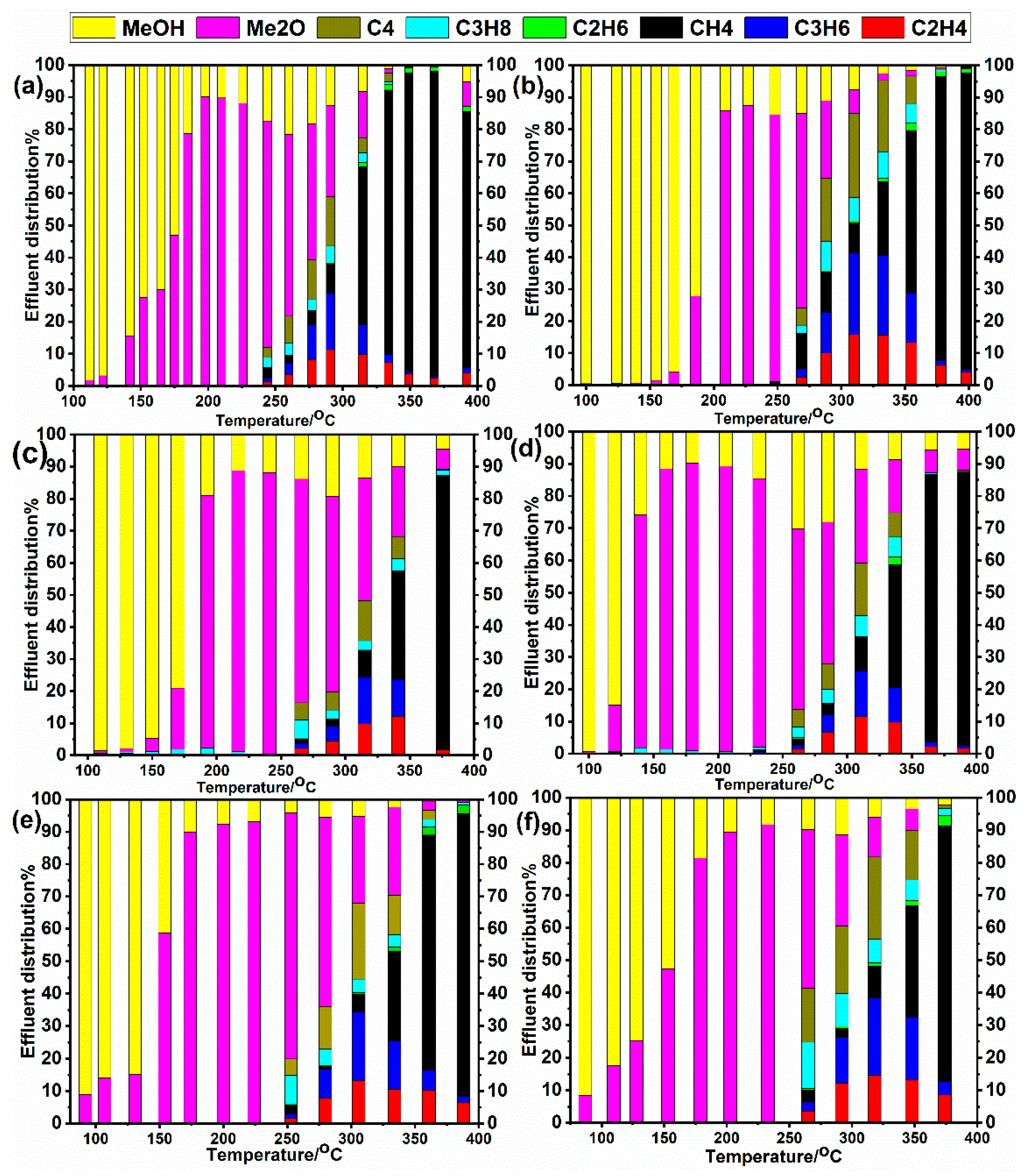 Catalysts 09 00320 g005