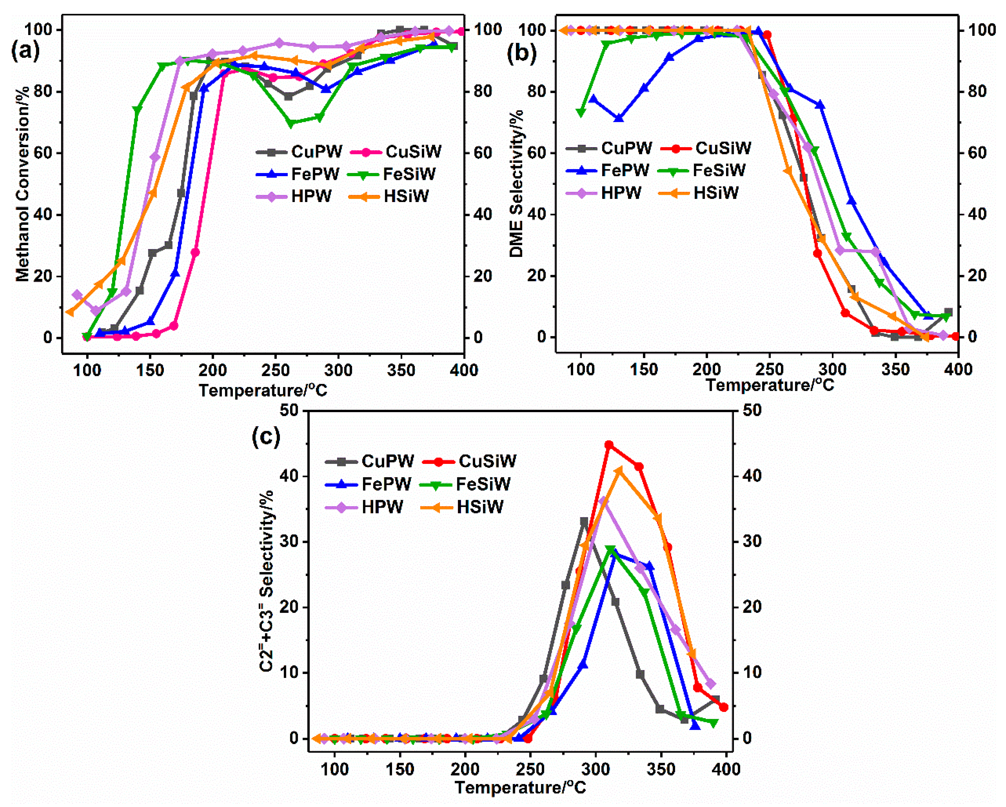 Catalysts 09 00320 g006