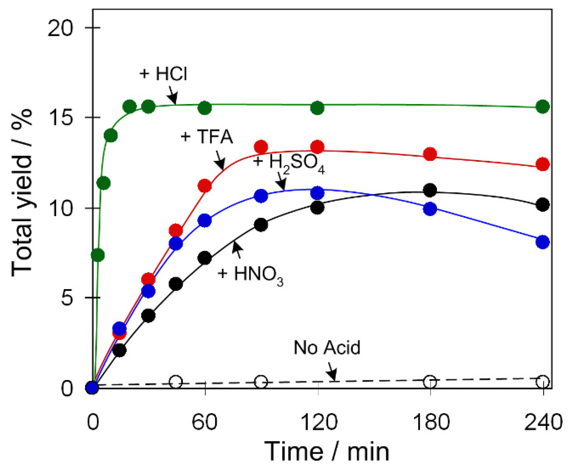 Catalysts 09 00321 g003
