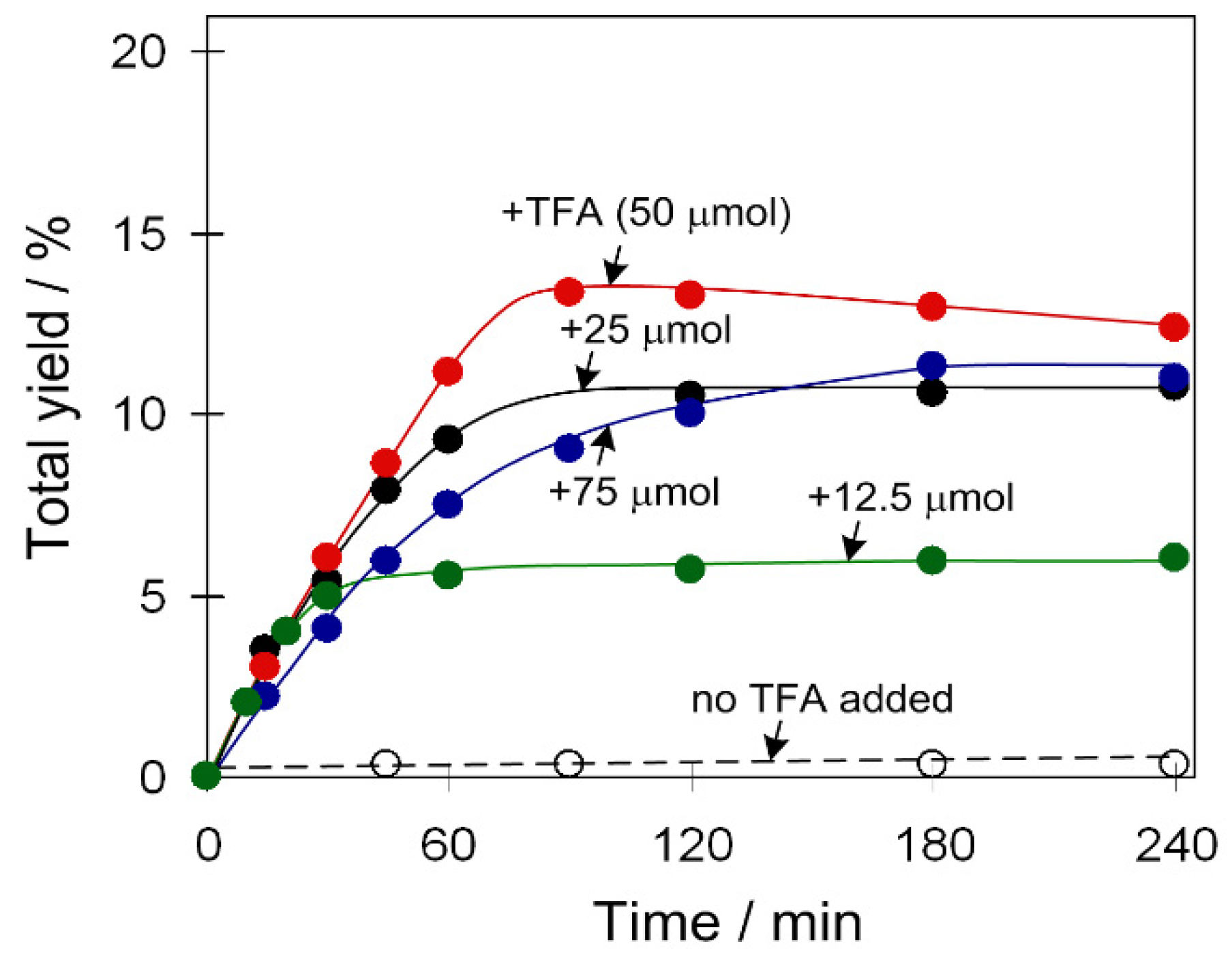 Catalysts 09 00321 g004