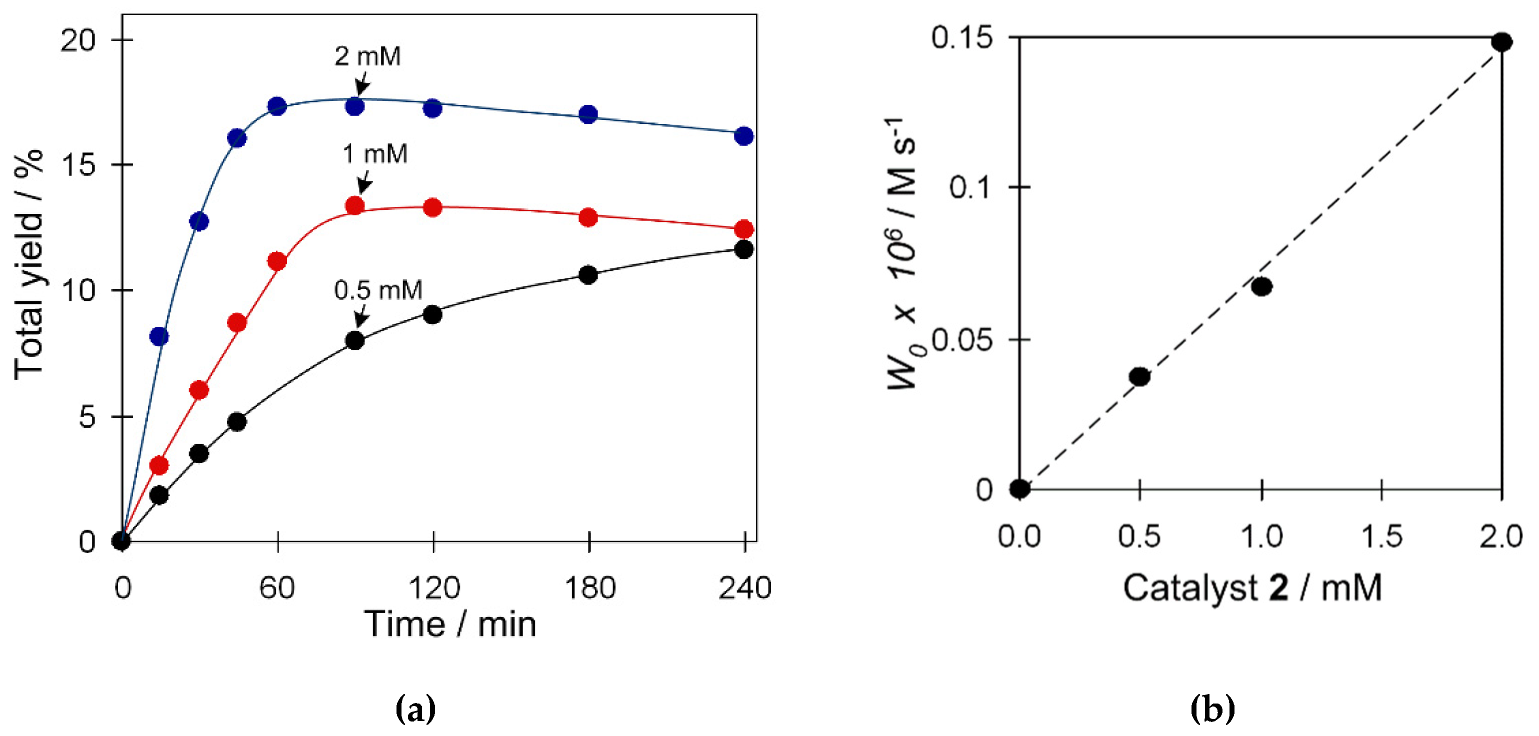 Catalysts 09 00321 g005