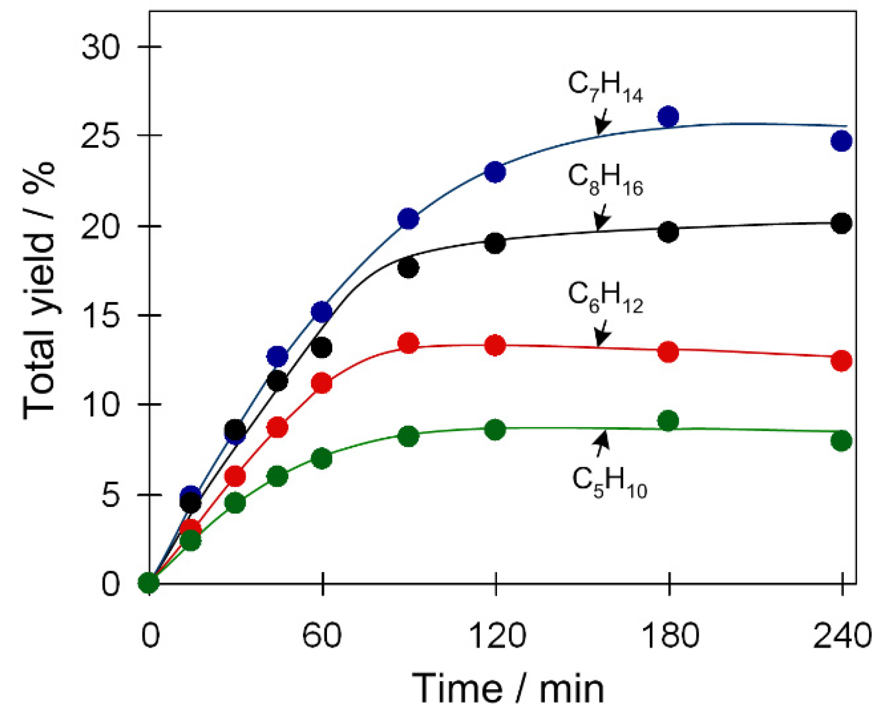 Catalysts 09 00321 g006