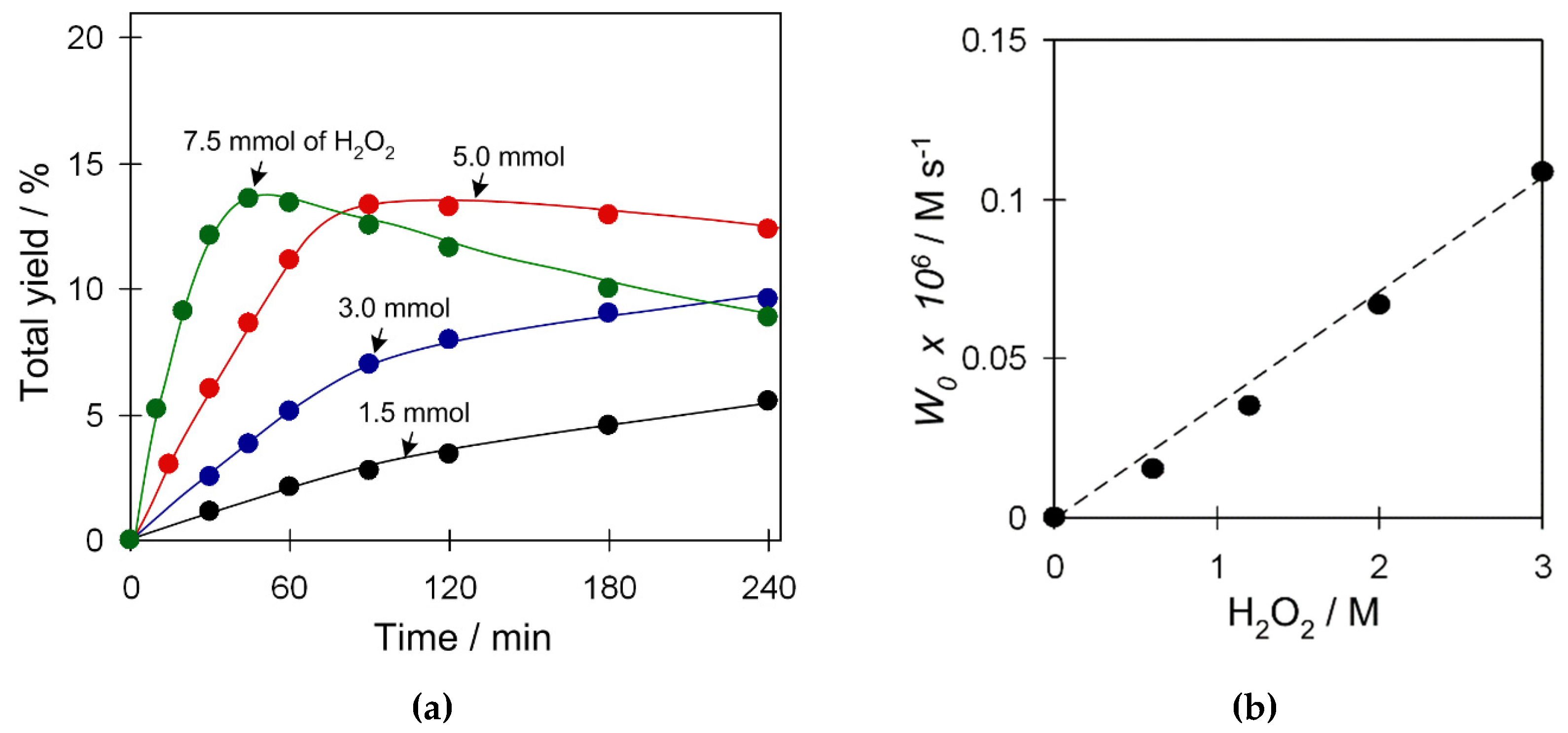 Catalysts 09 00321 g007