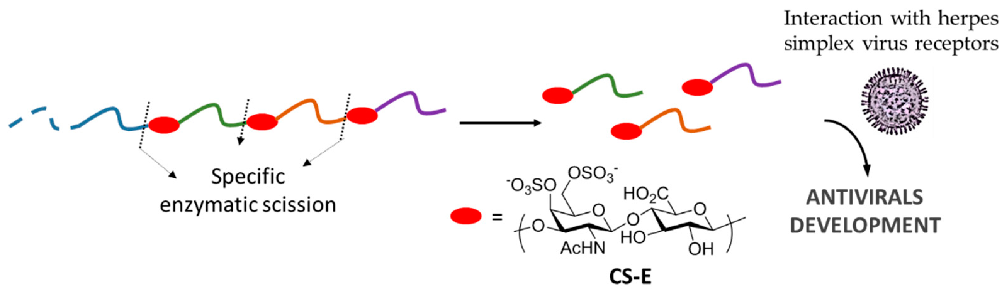 Catalysts 09 00322 g009 Catalysts 09 00322 g009