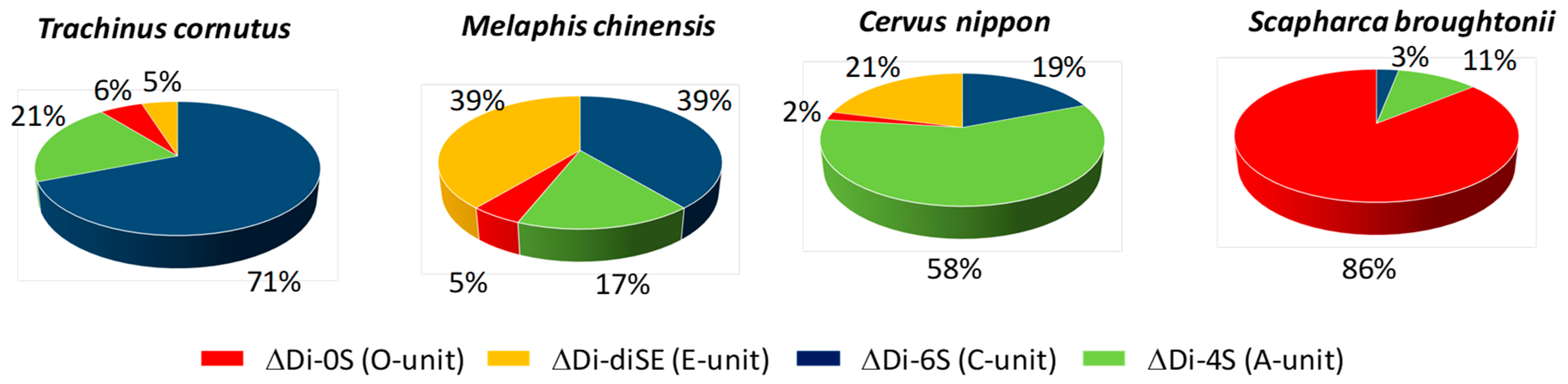 Catalysts 09 00322 g011 Catalysts 09 00322 g011