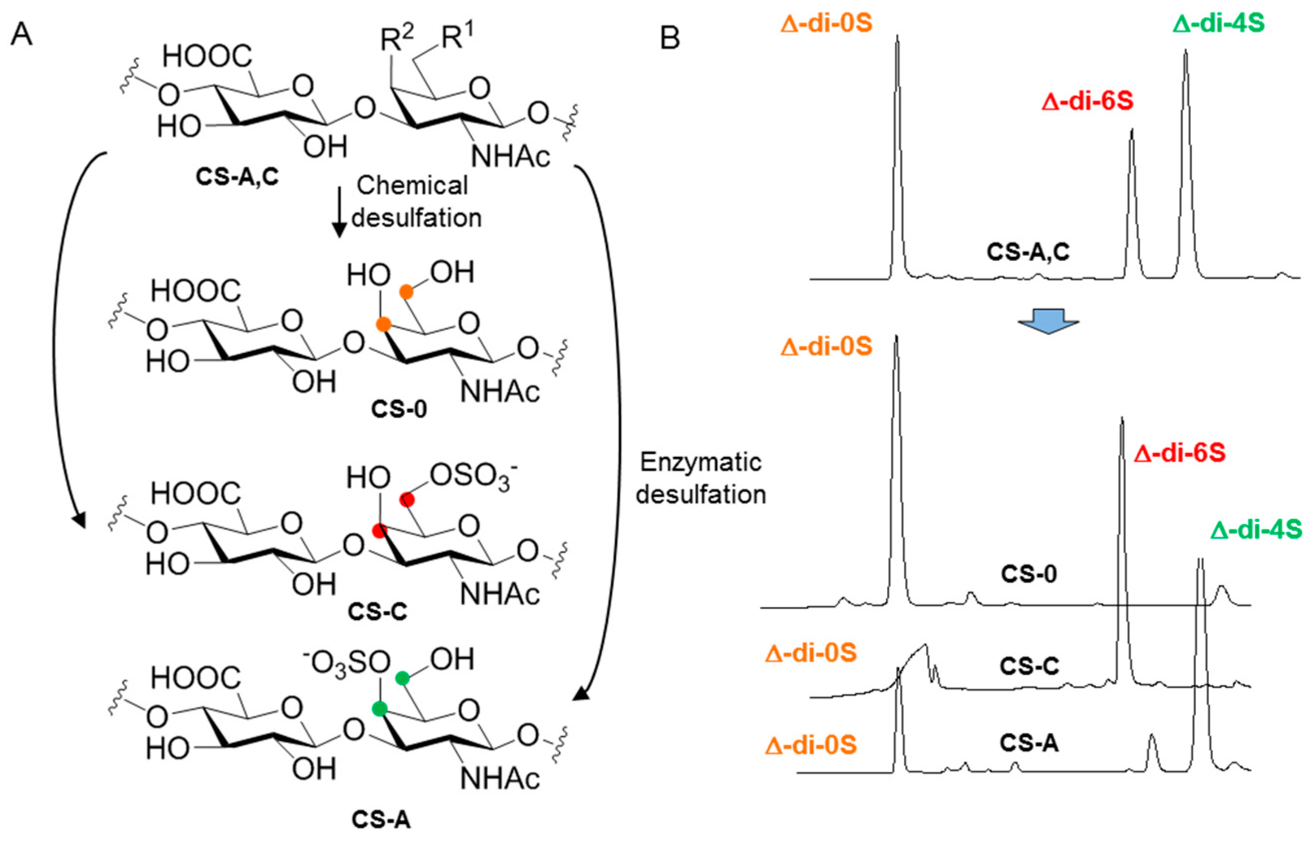 Catalysts 09 00322 g012 Catalysts 09 00322 g012