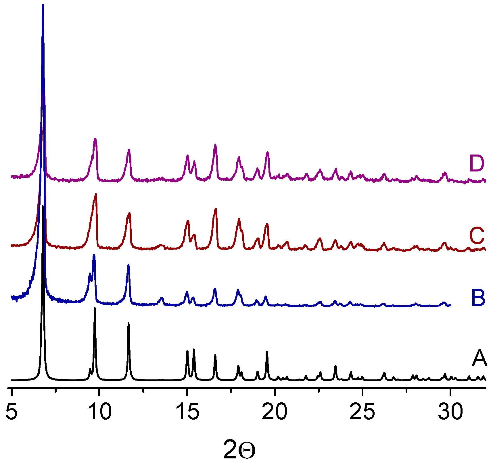Catalysts 09 00324 g001 Catalysts 09 00324 g001