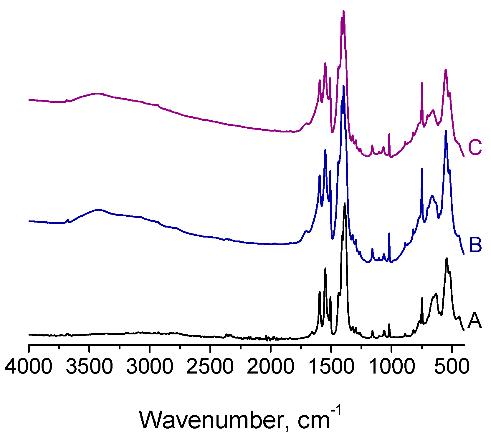 Catalysts 09 00324 g003 Catalysts 09 00324 g003