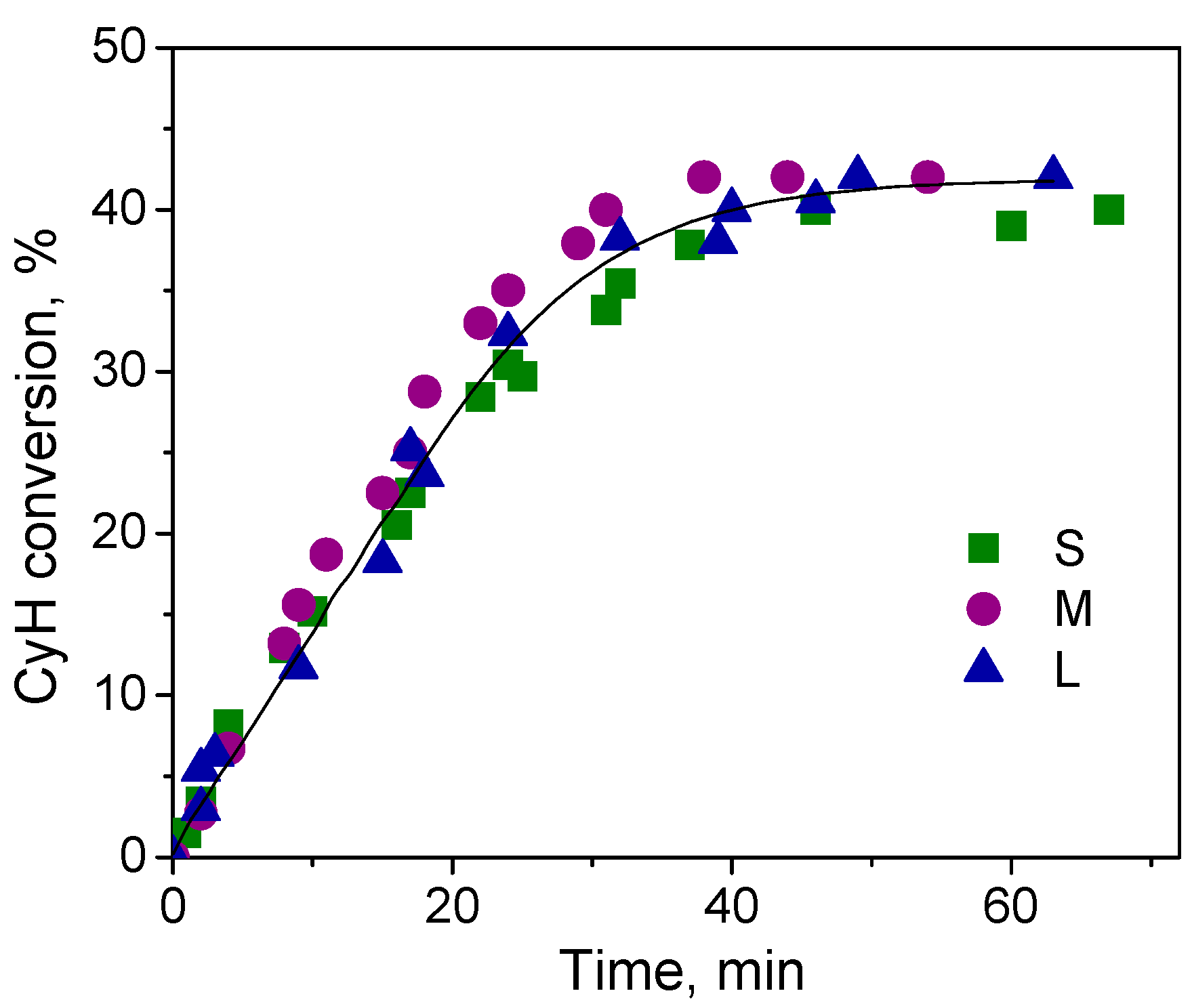 Catalysts 09 00324 g004 Catalysts 09 00324 g004