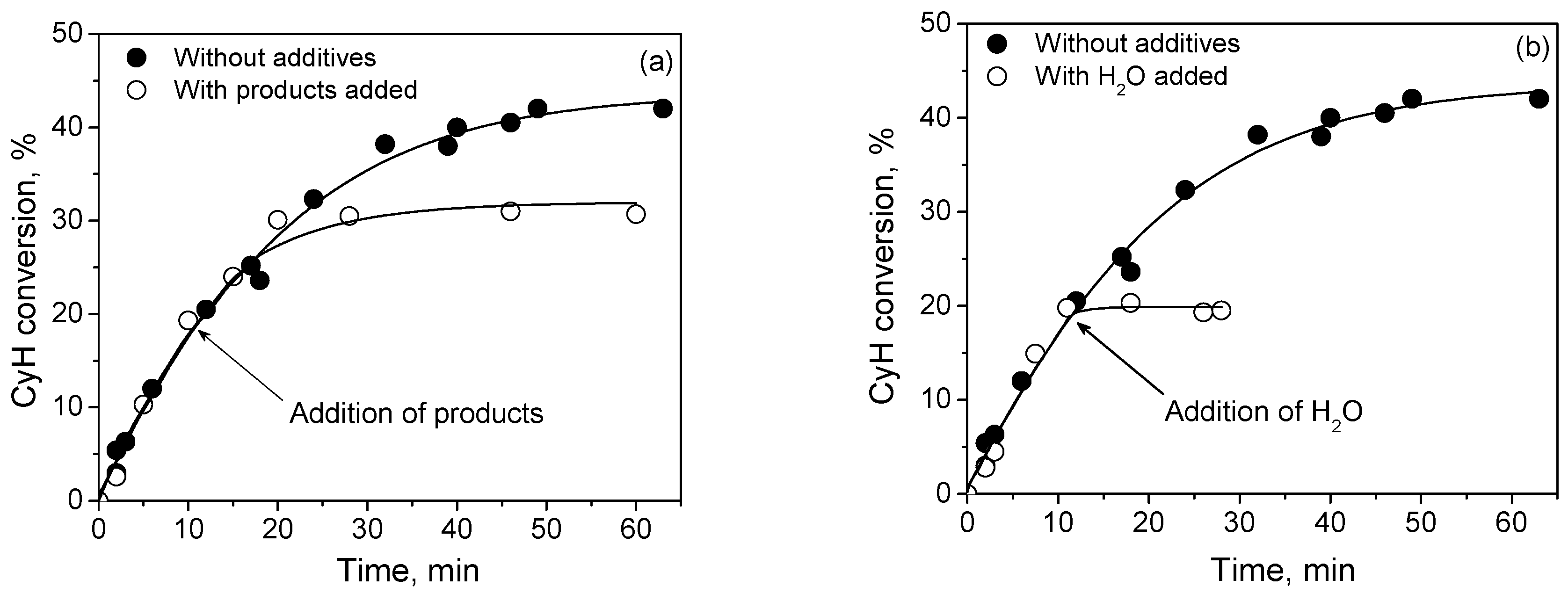 Catalysts 09 00324 g005 Catalysts 09 00324 g005