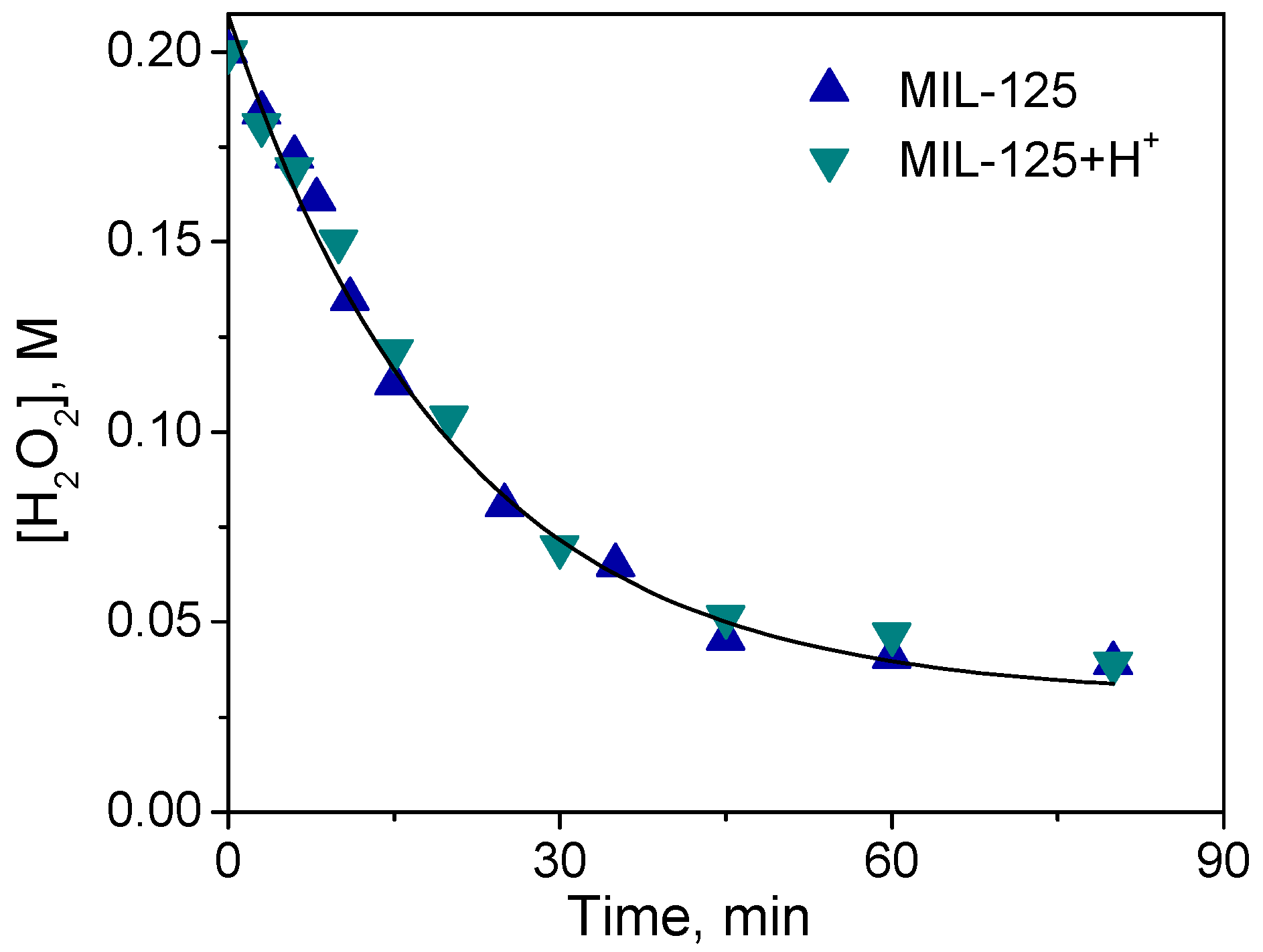 Catalysts 09 00324 g006 Catalysts 09 00324 g006