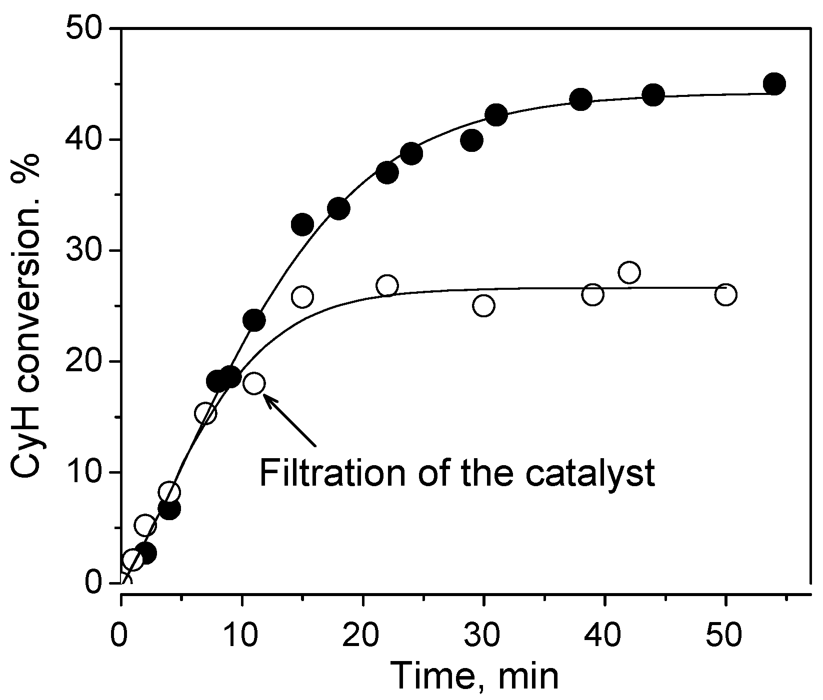 Catalysts 09 00324 g007 Catalysts 09 00324 g007