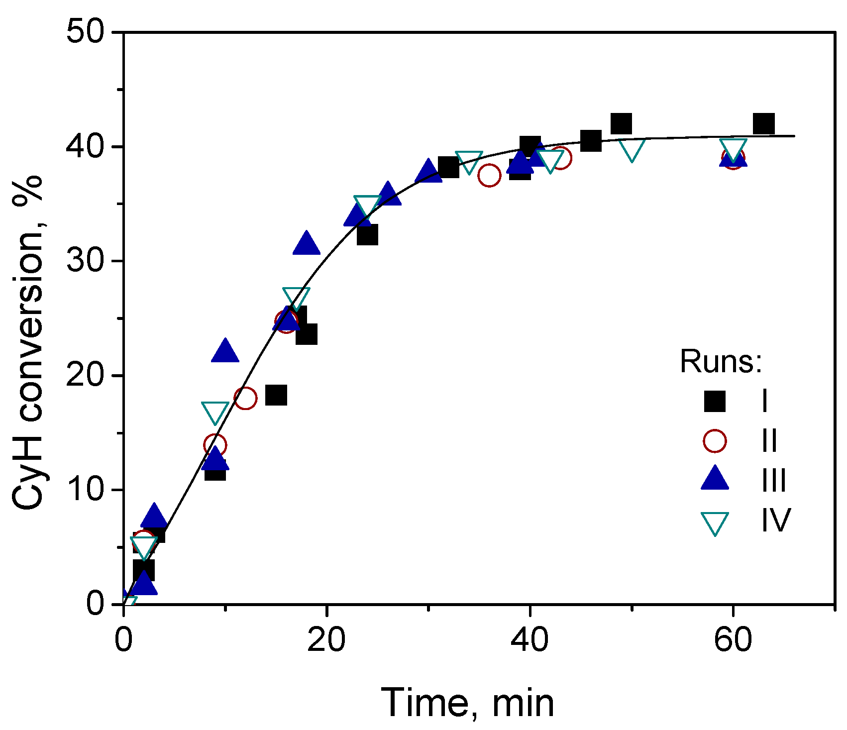Catalysts 09 00324 g008 Catalysts 09 00324 g008