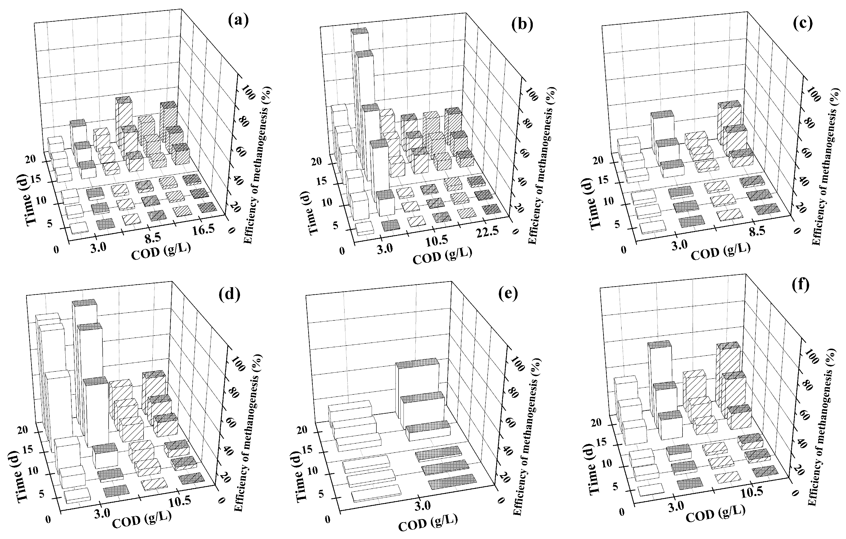 Catalysts 09 00326 g003