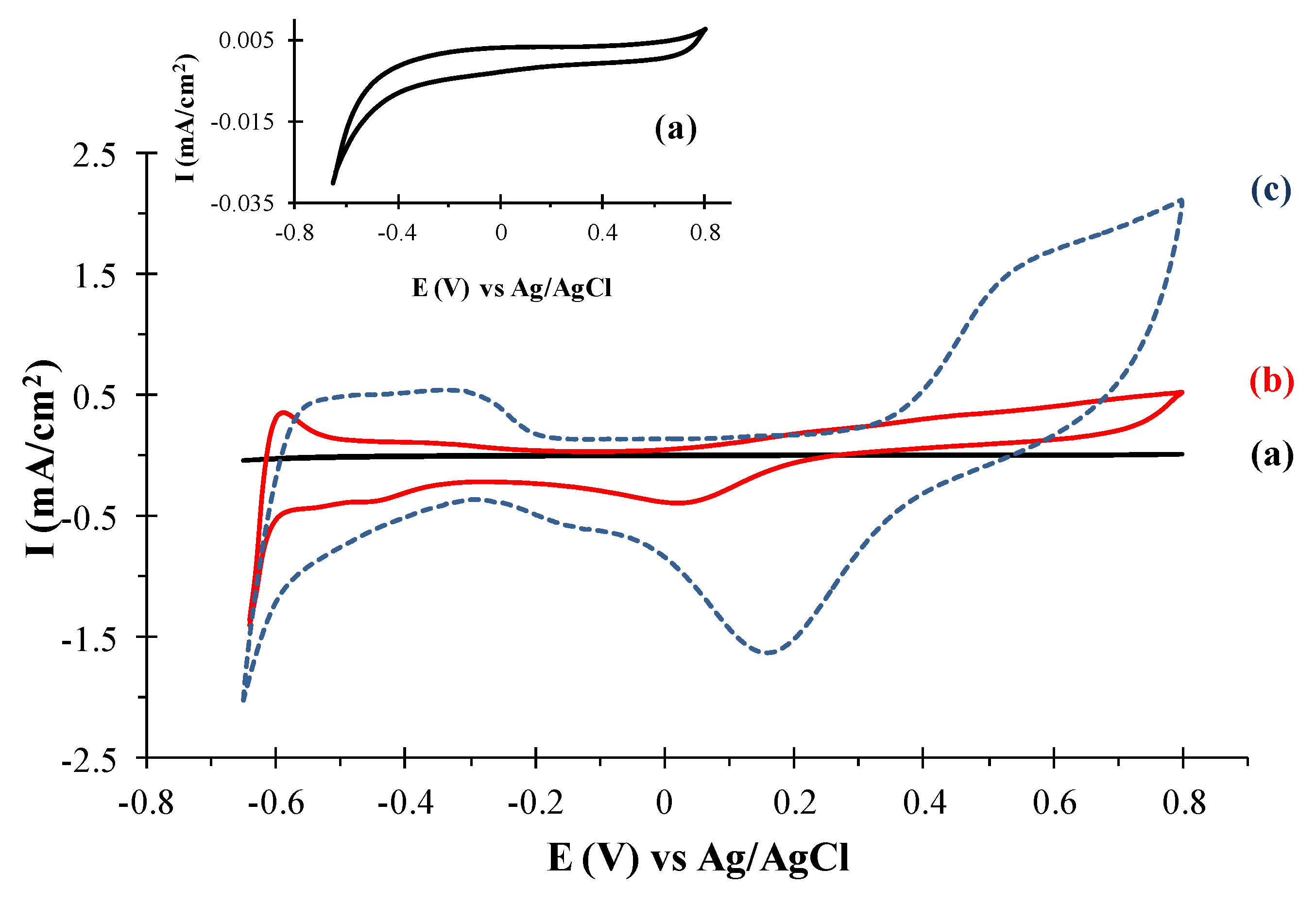 Catalysts 09 00328 g006