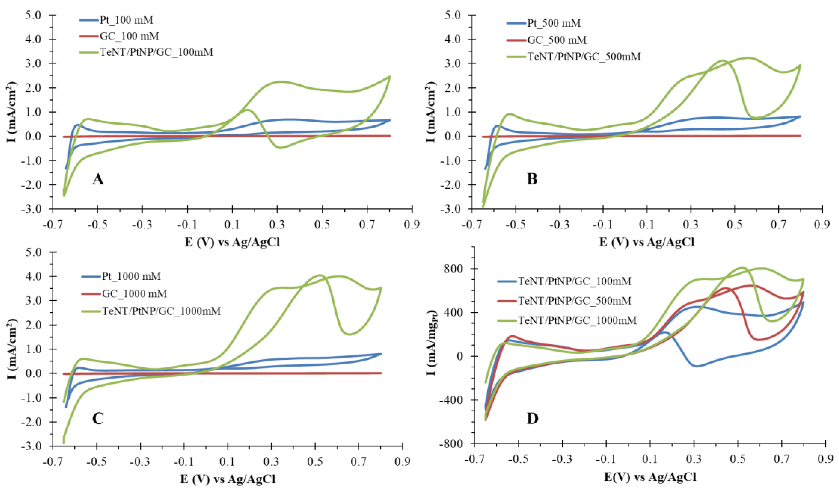 Catalysts 09 00328 g007