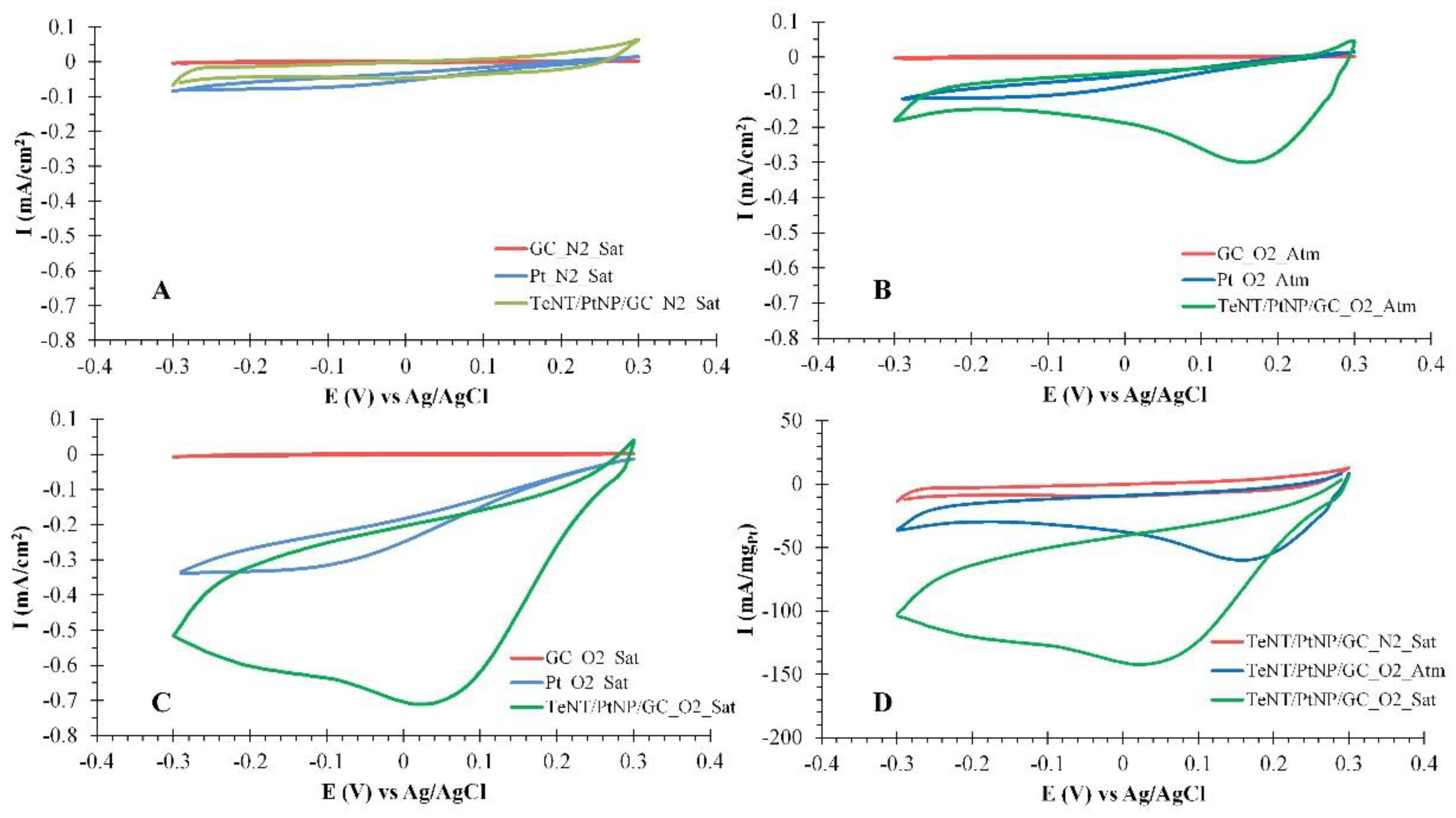 Catalysts 09 00328 g008