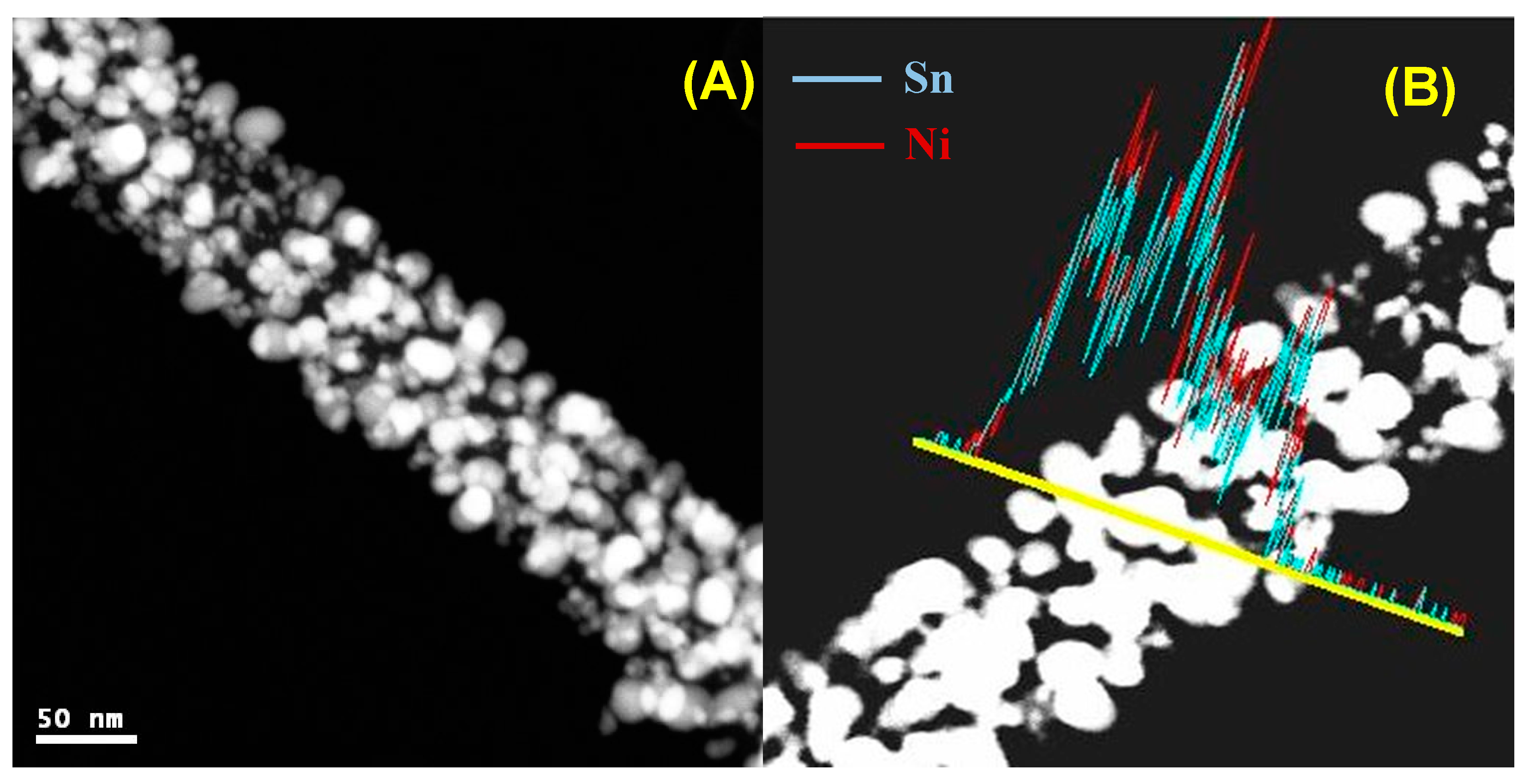 Catalysts 09 00330 g003