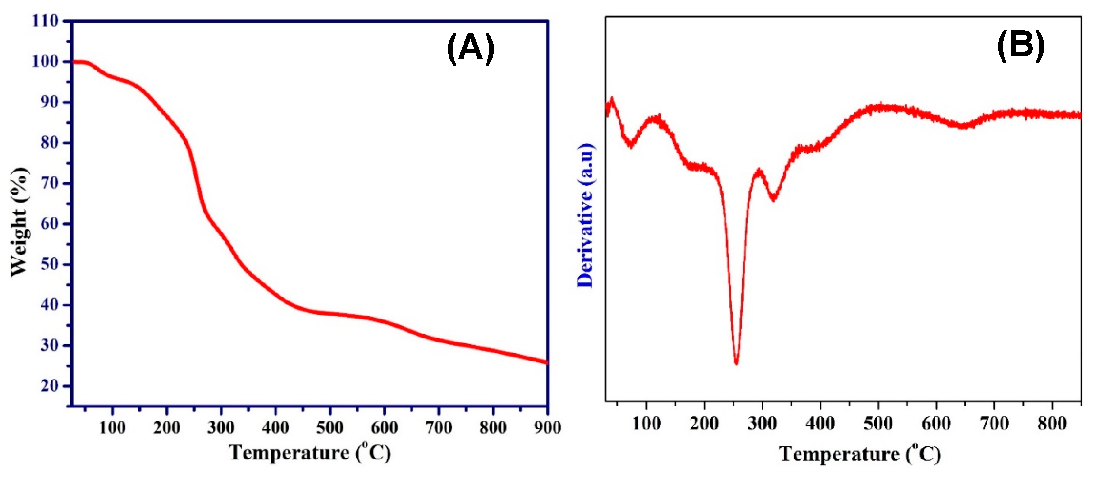Catalysts 09 00330 g004
