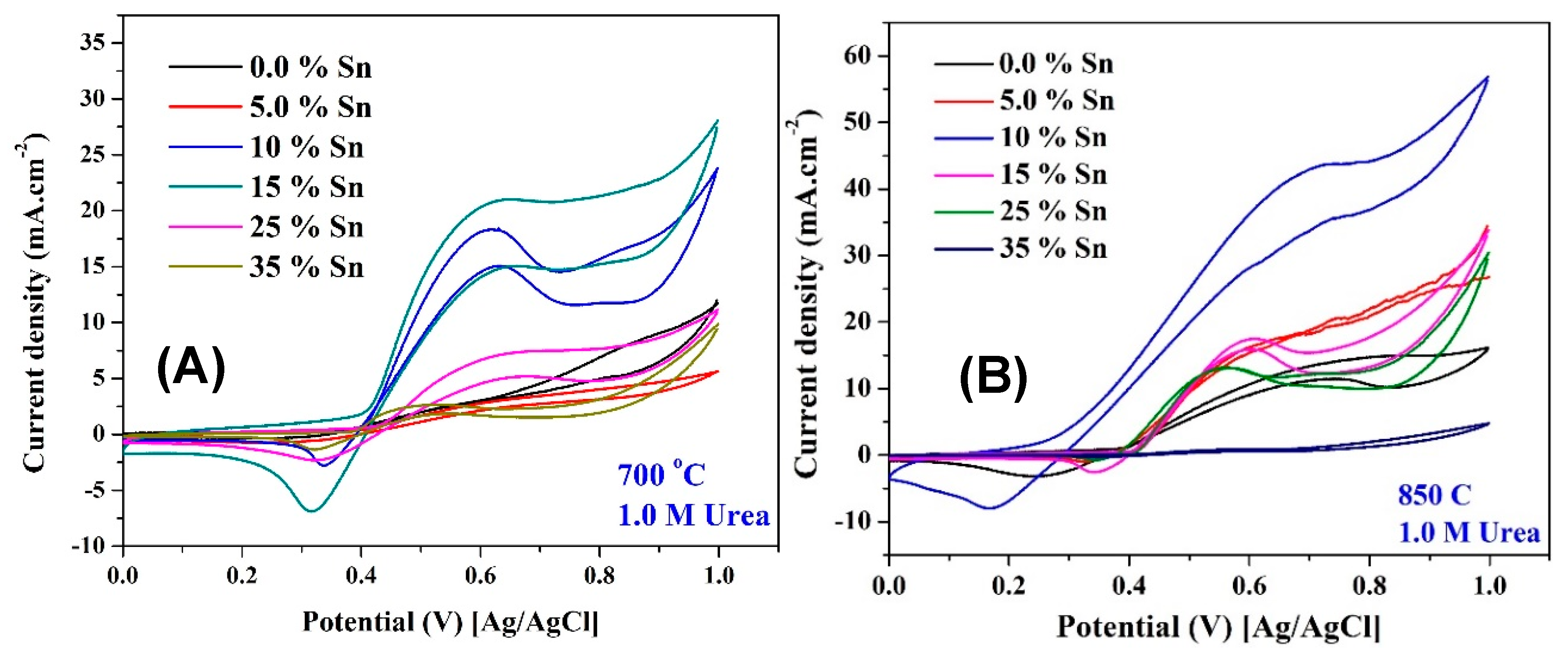 Catalysts 09 00330 g010