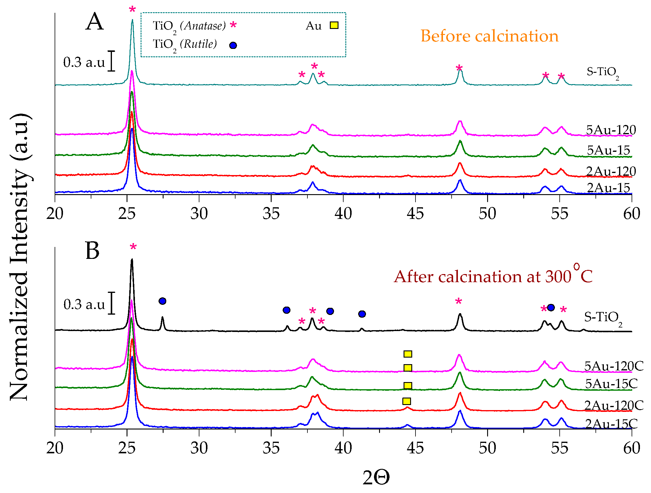 Catalysts 09 00331 g001
