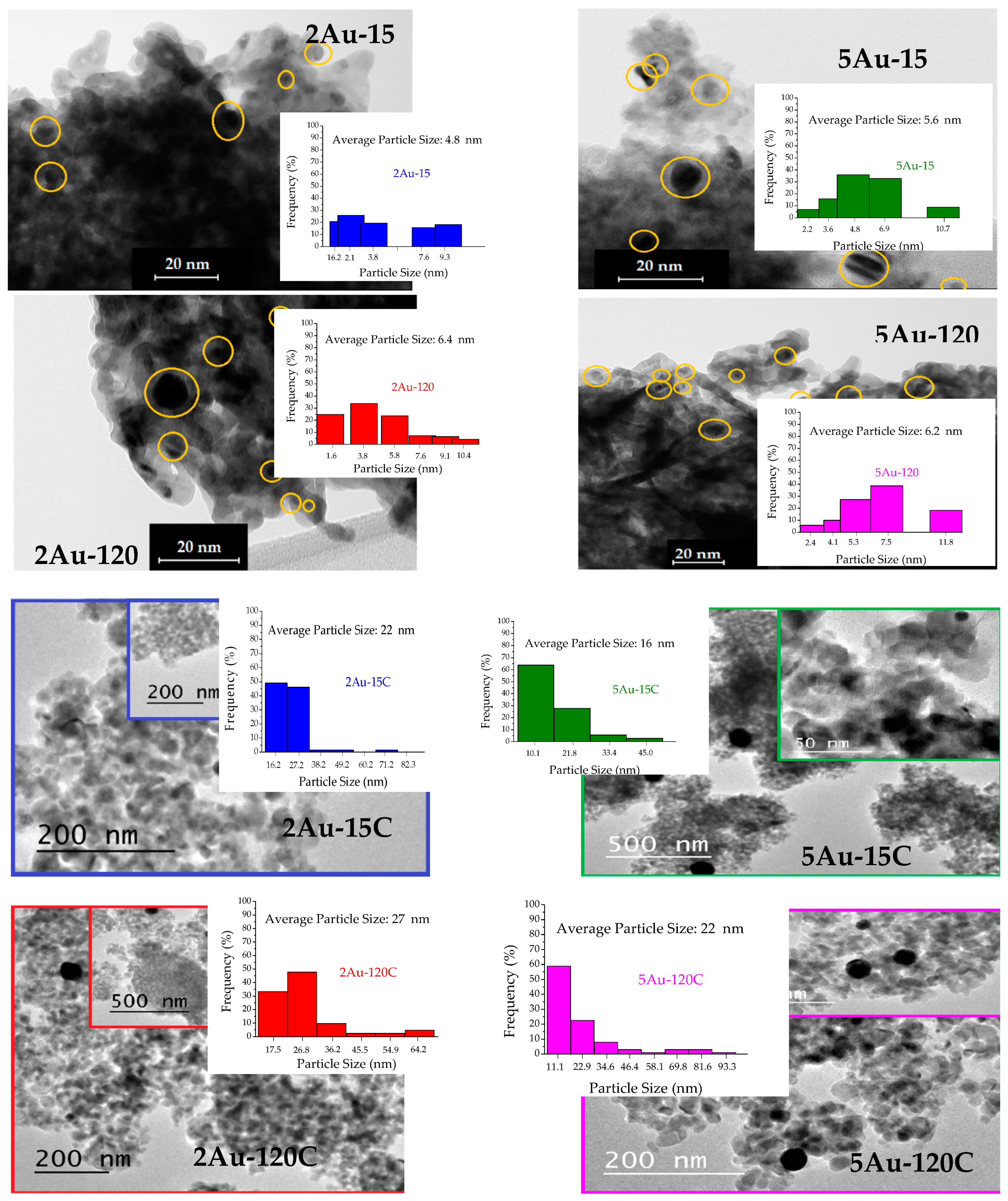 Catalysts 09 00331 g002