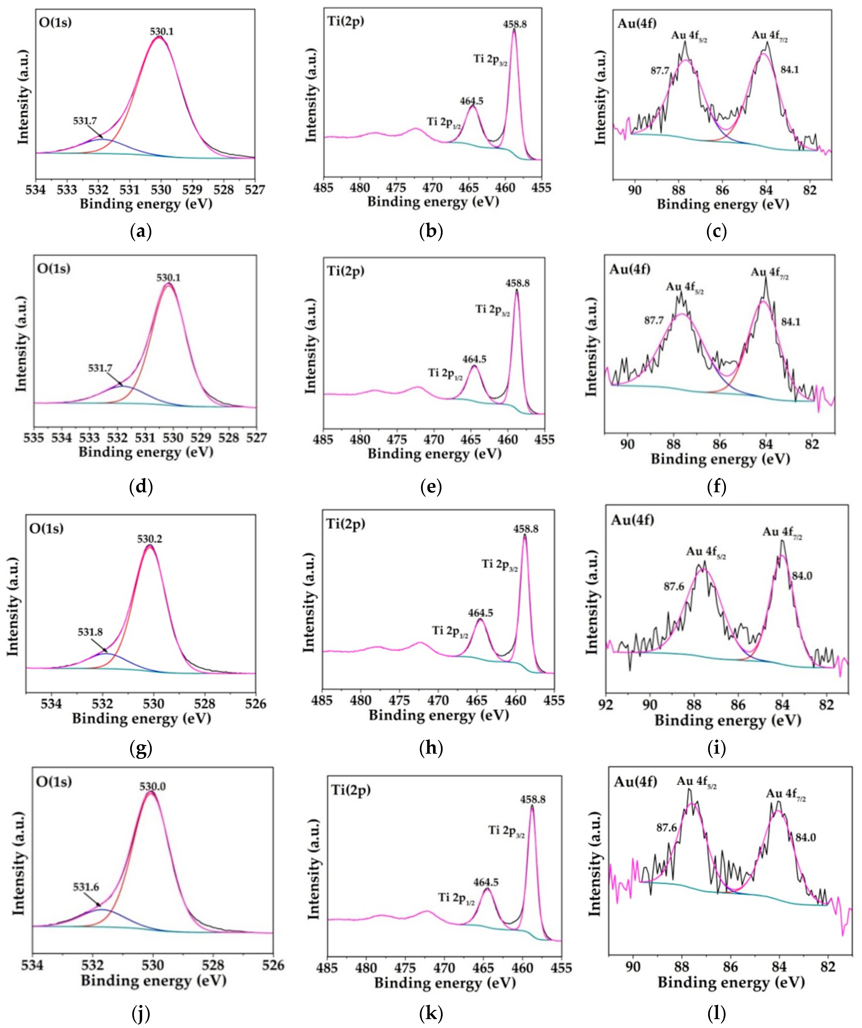 Catalysts 09 00331 g003
