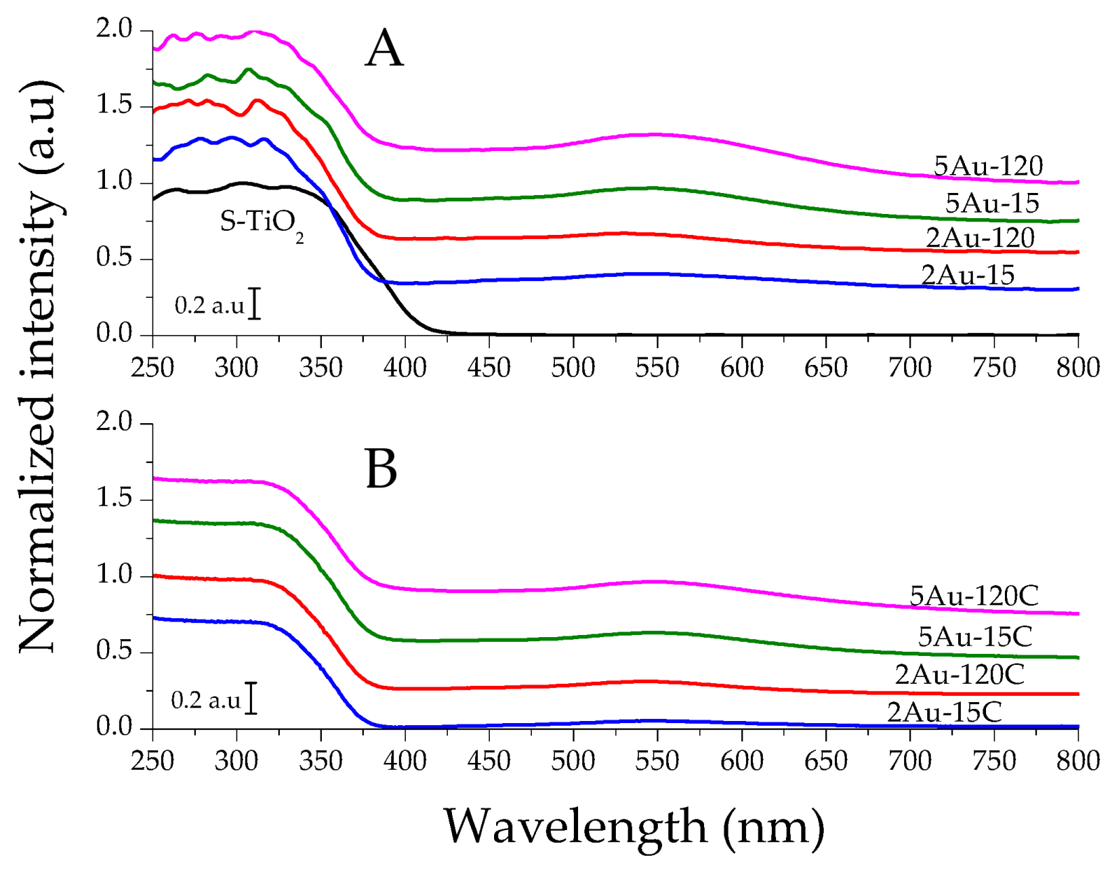 Catalysts 09 00331 g004