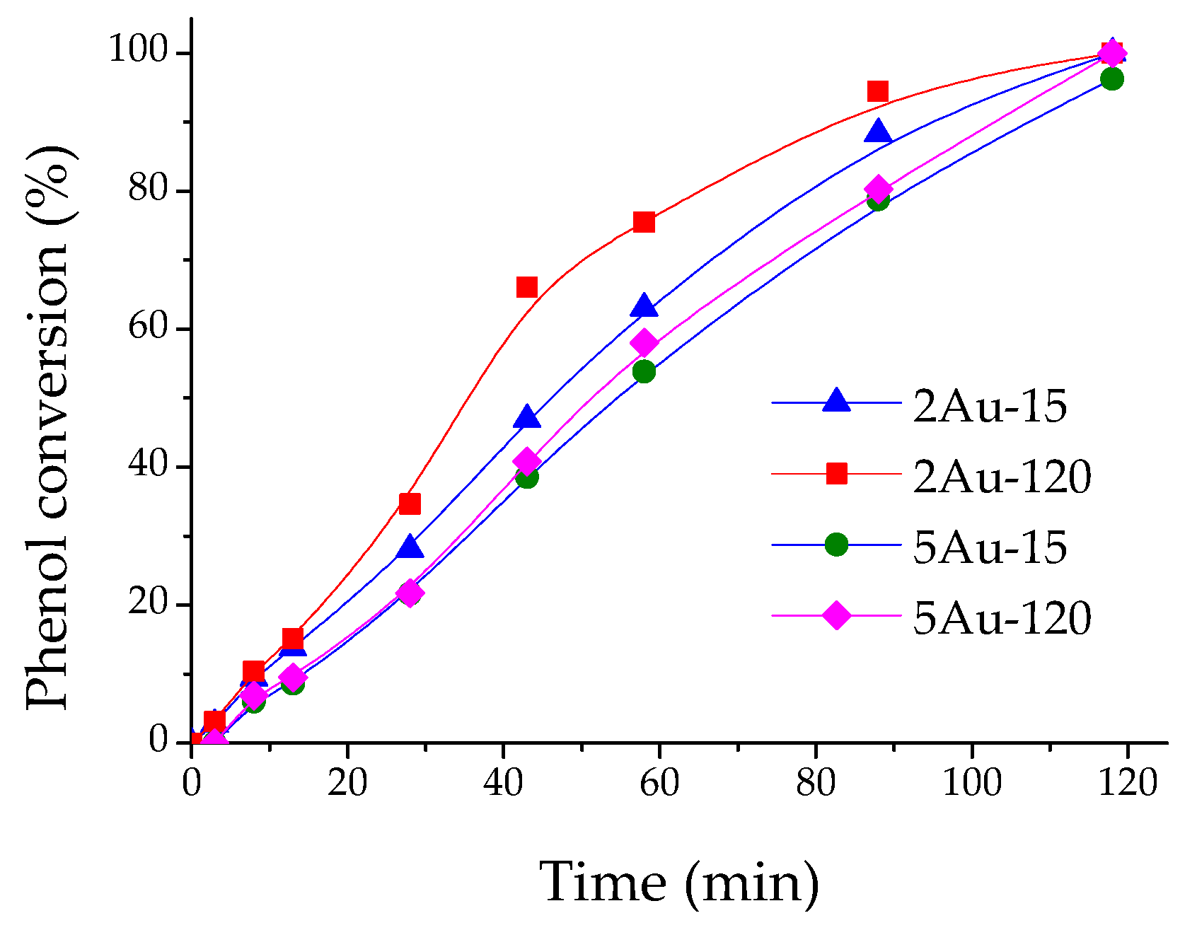 Catalysts 09 00331 g005