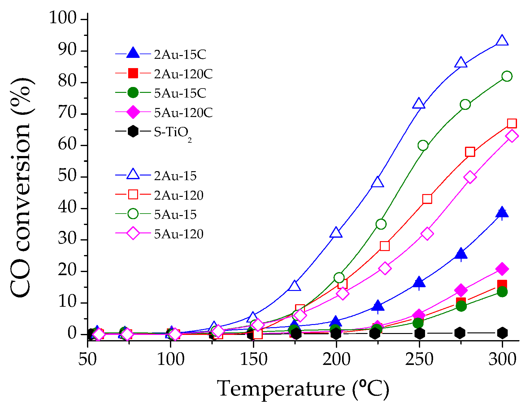 Catalysts 09 00331 g006