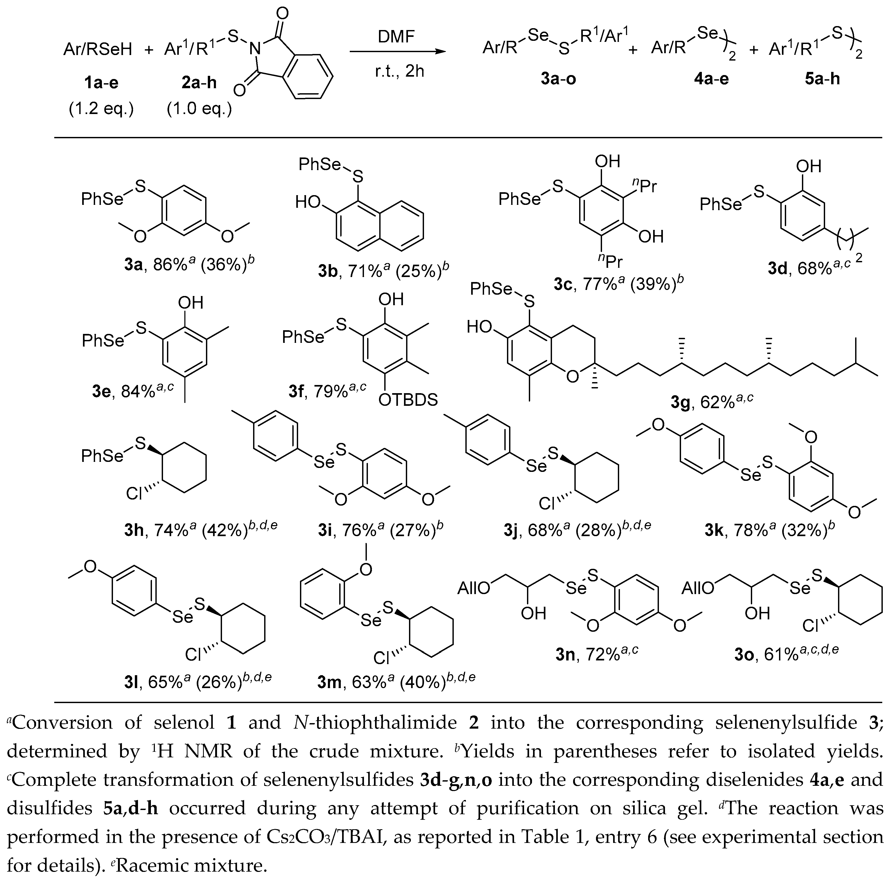 Catalysts 09 00333 sch001