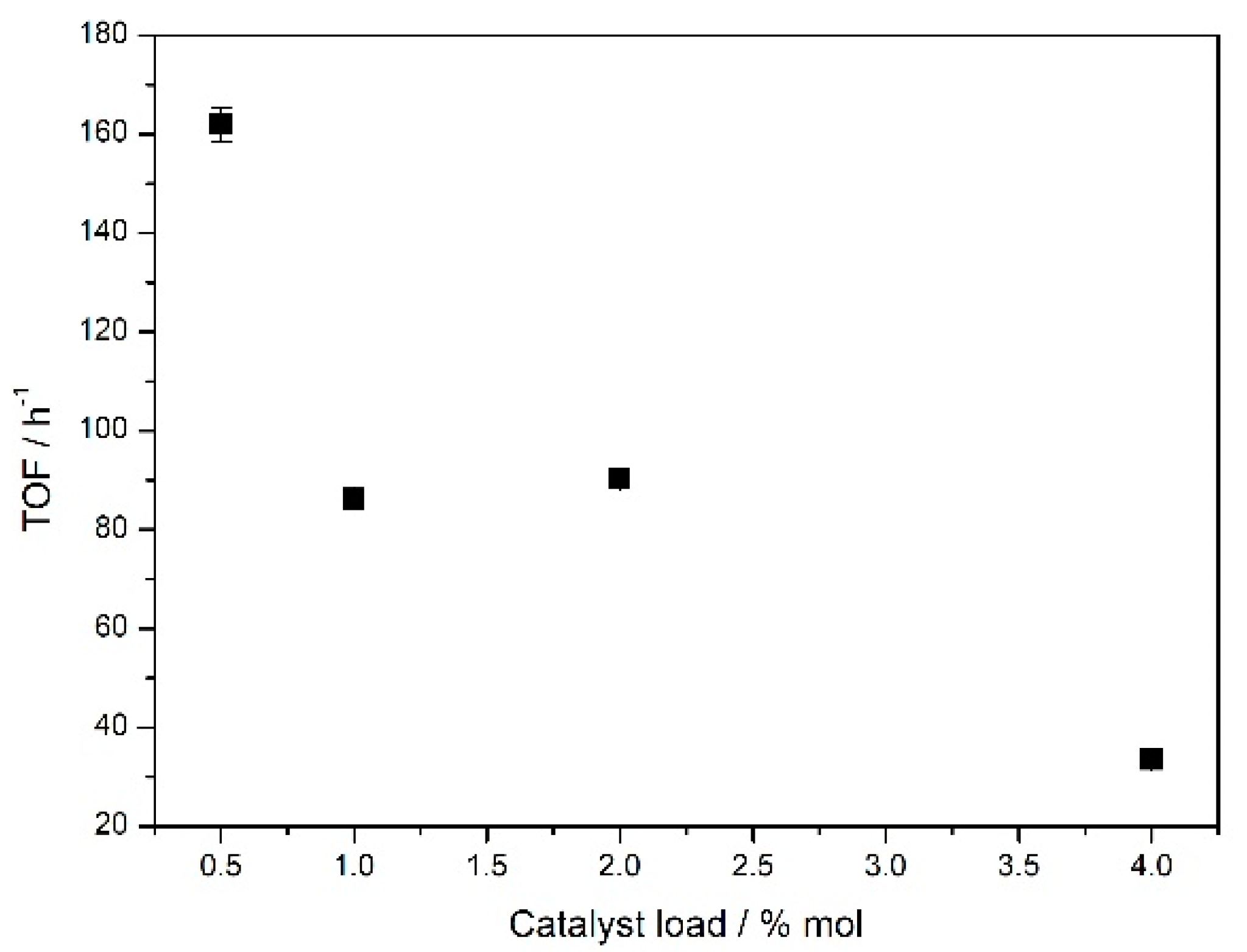 Catalysts 09 00334 g002
