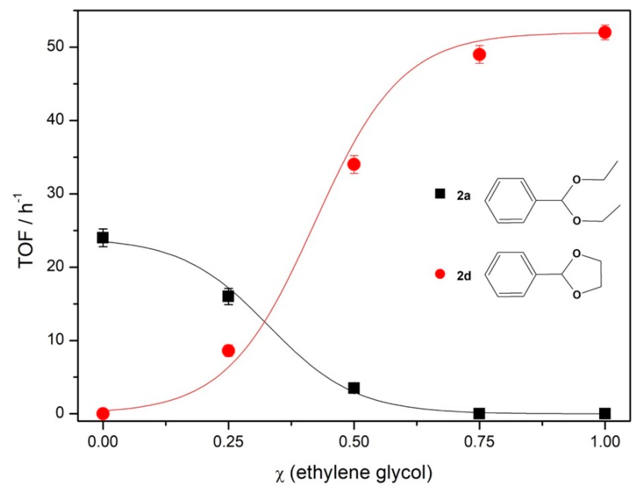 Catalysts 09 00334 g003