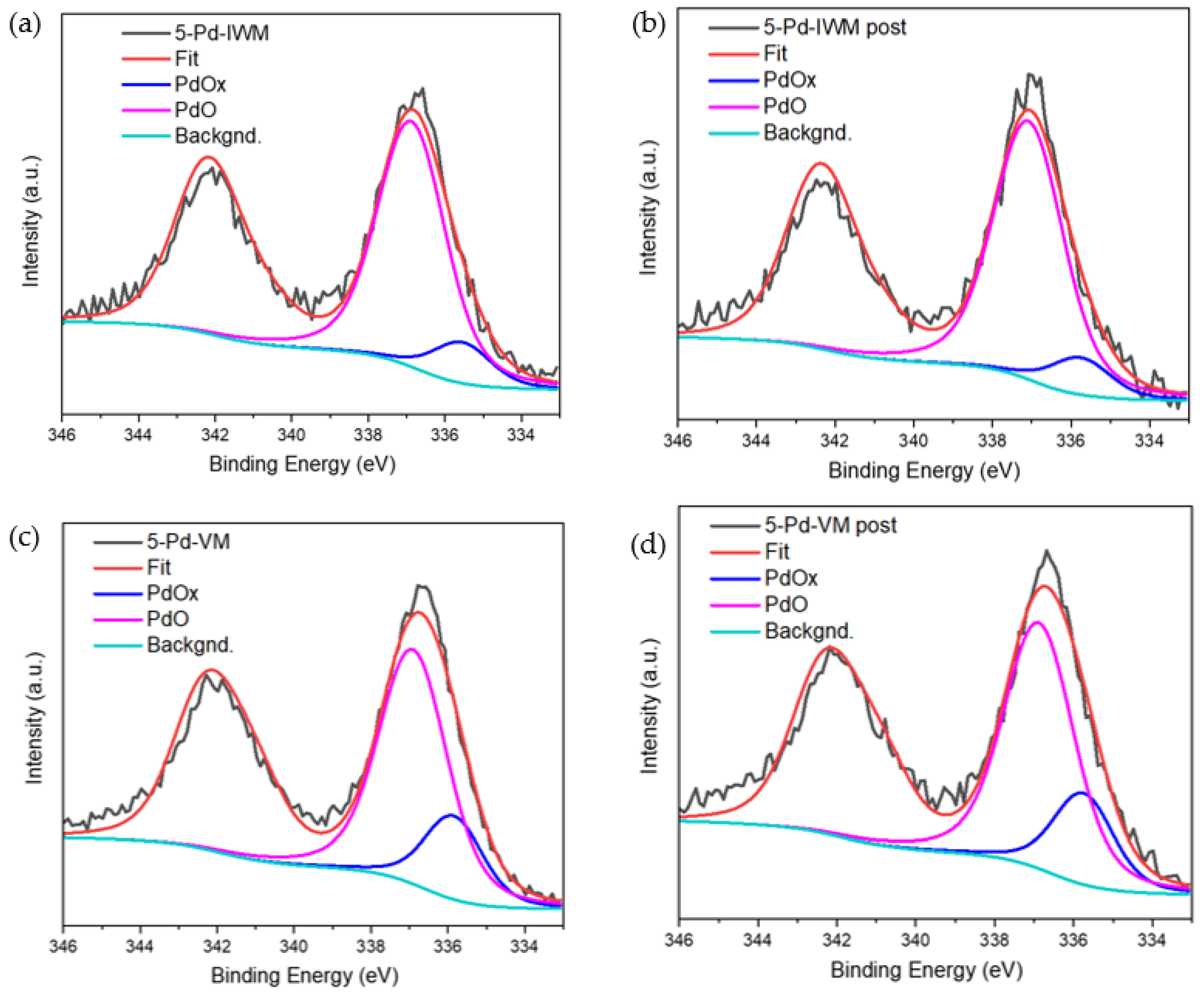Catalysts 09 00336 g001