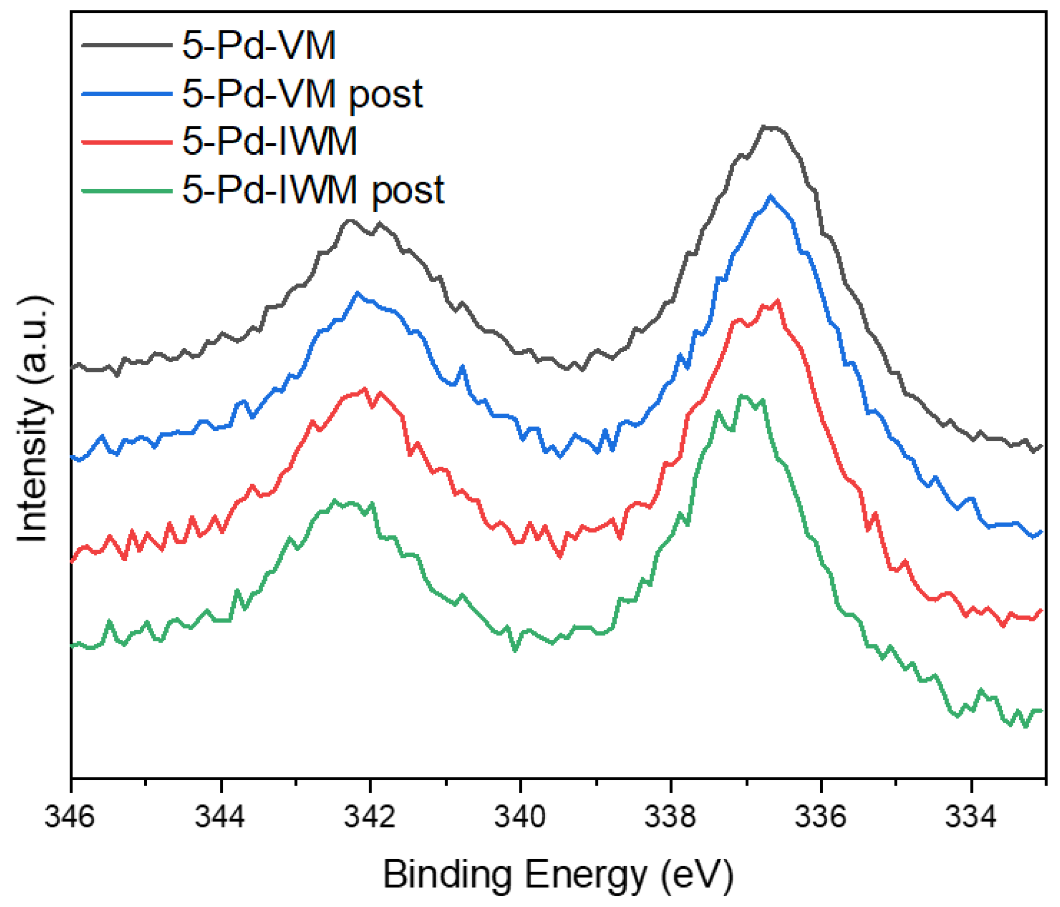 Catalysts 09 00336 g002