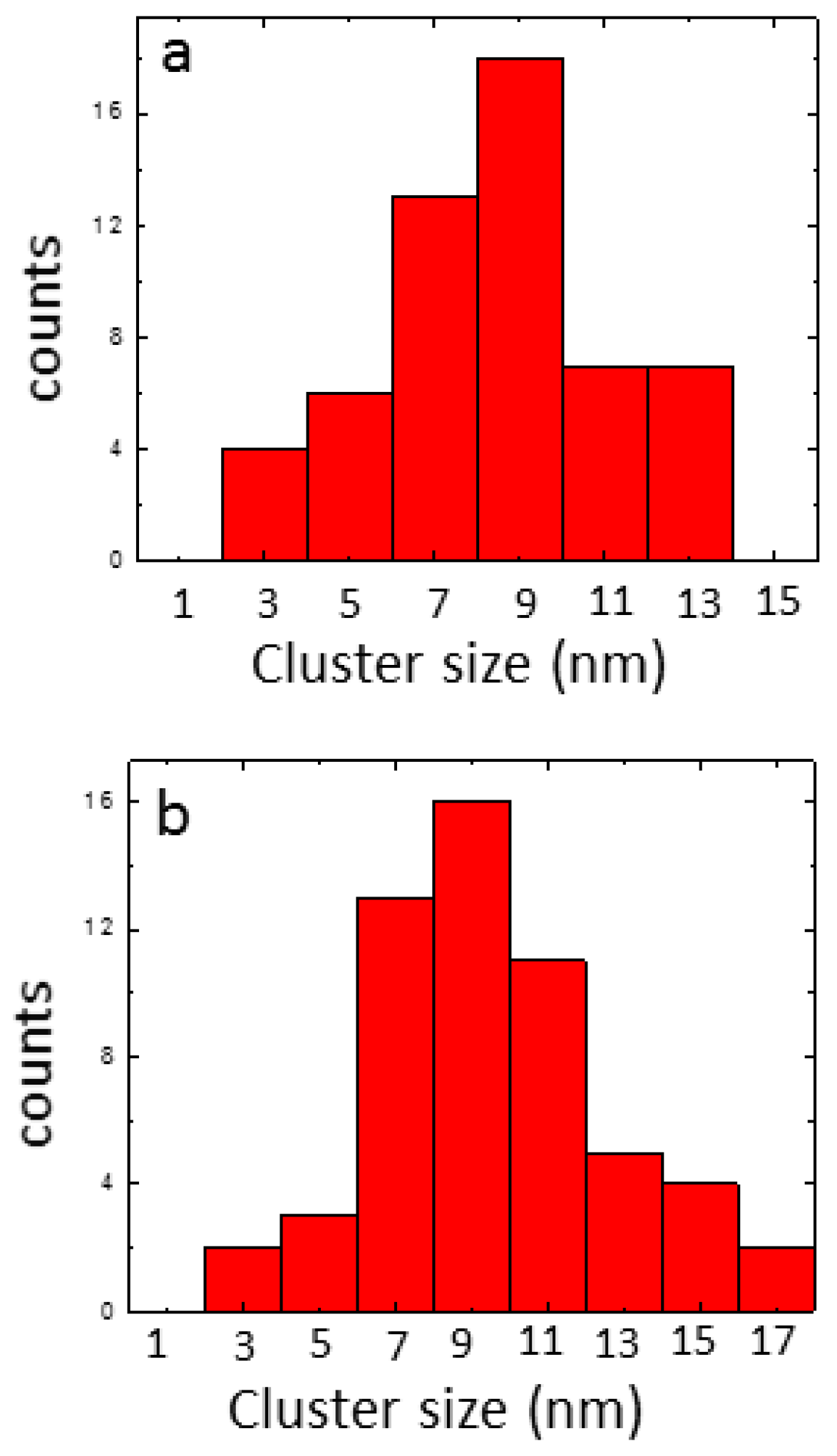 Catalysts 09 00336 g005
