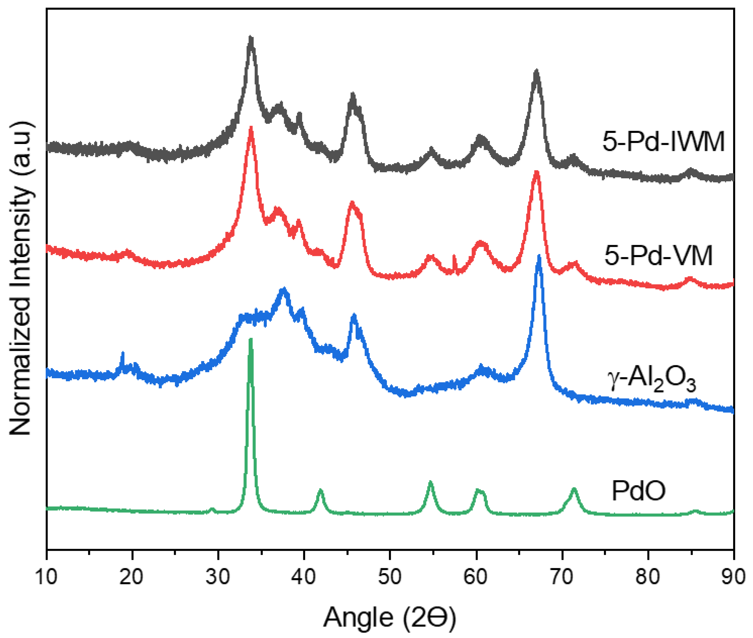 Catalysts 09 00336 g008